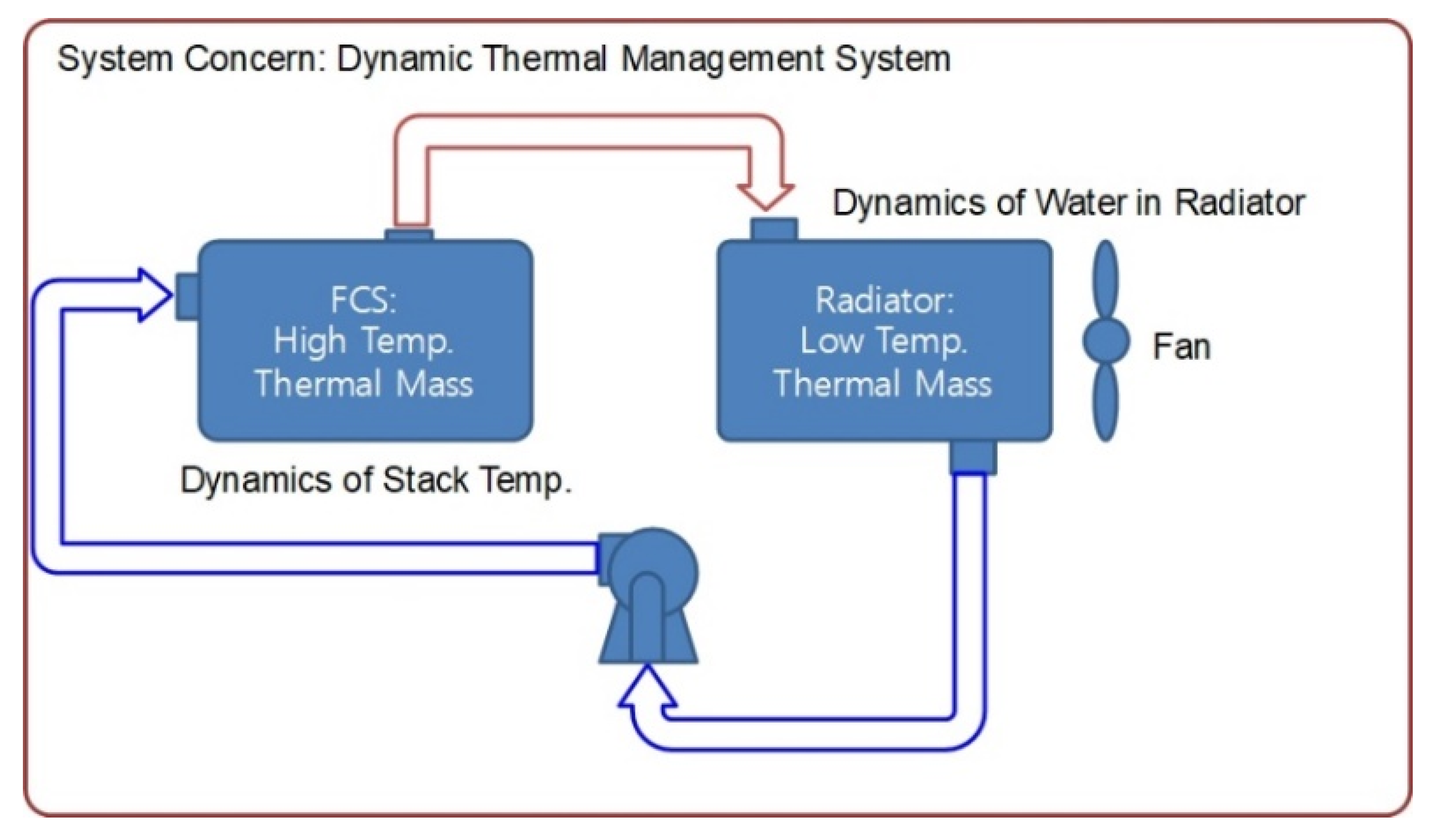 Processes 08 01115 g003
