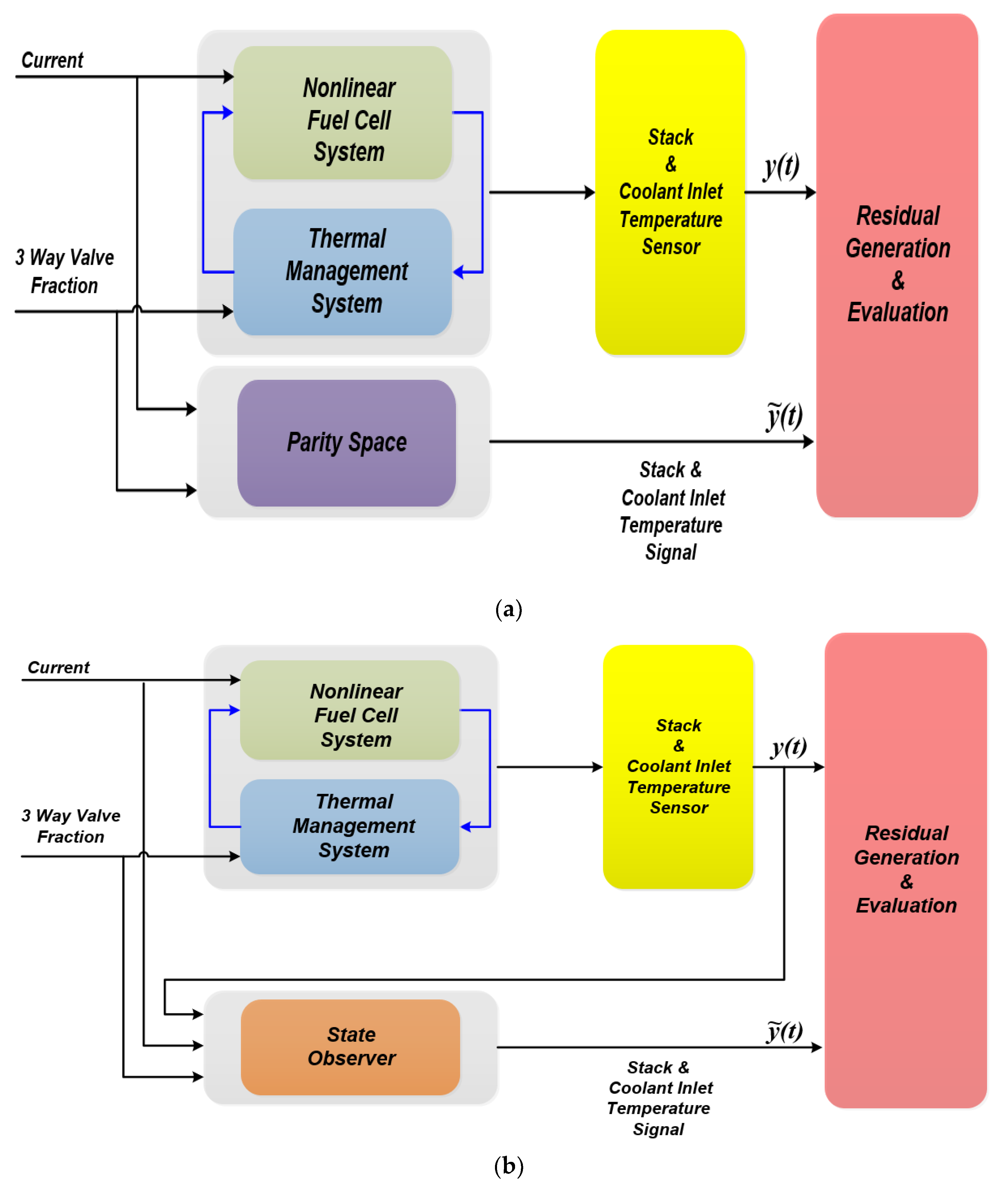 Processes 08 01115 g004
