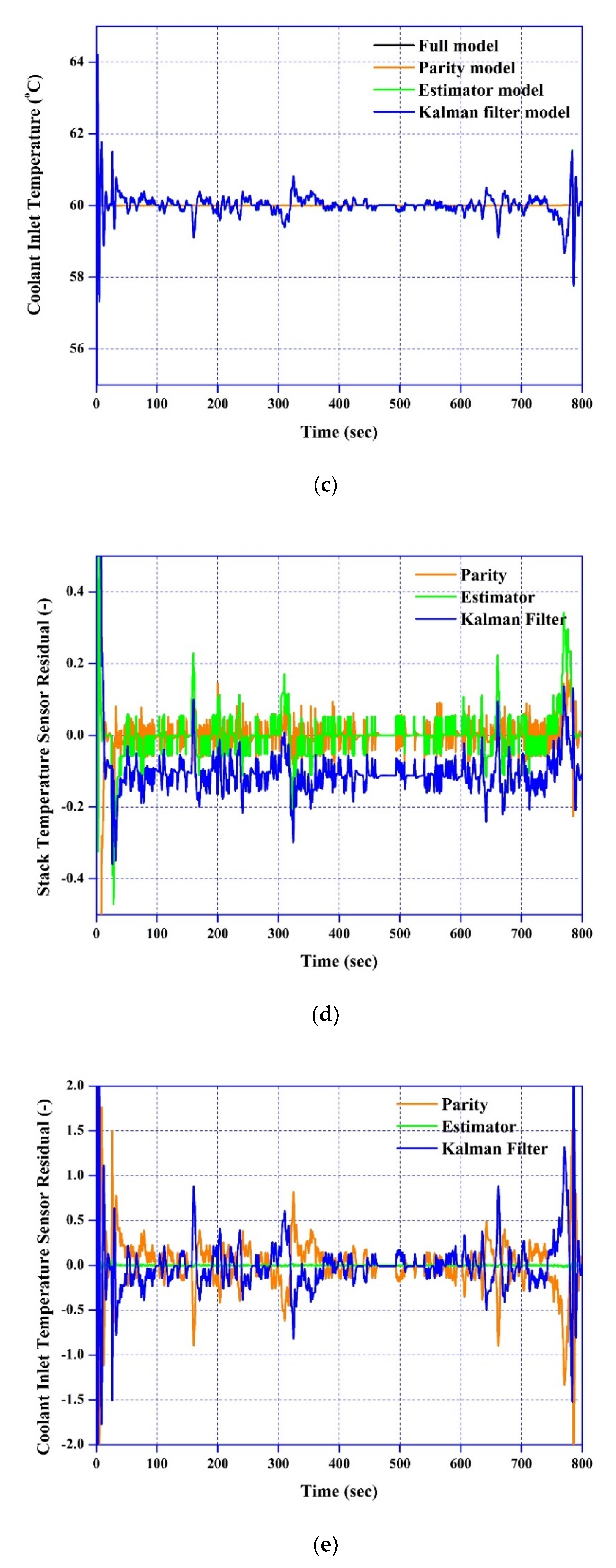 Processes 08 01115 g006b
