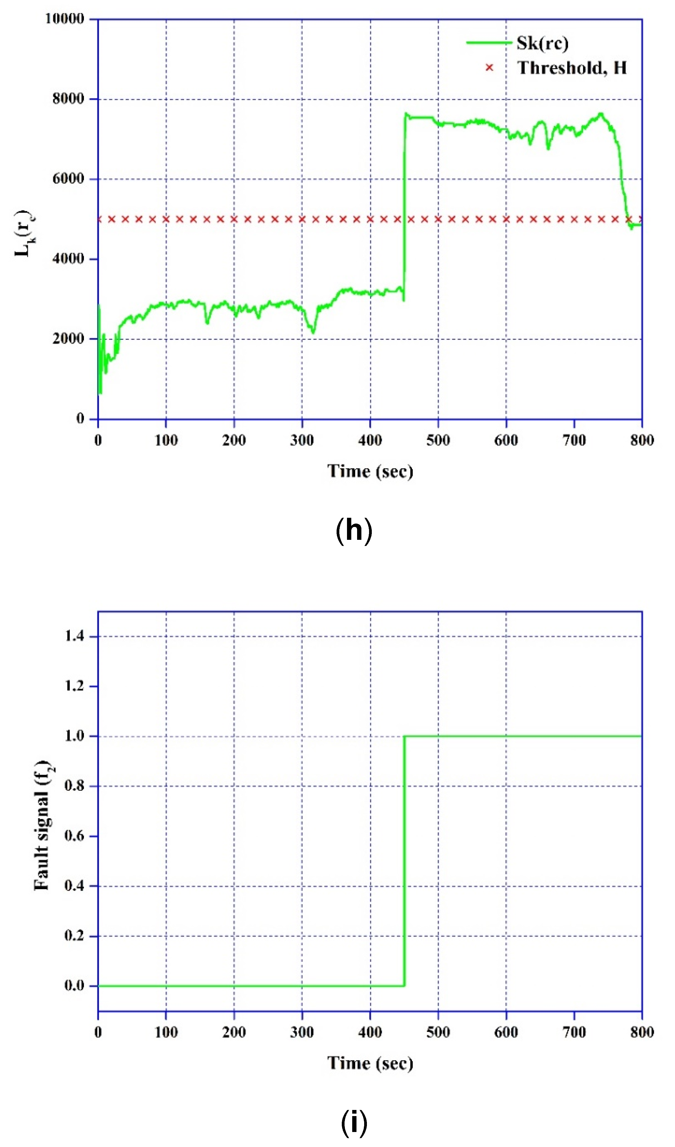 Processes 08 01115 g009d