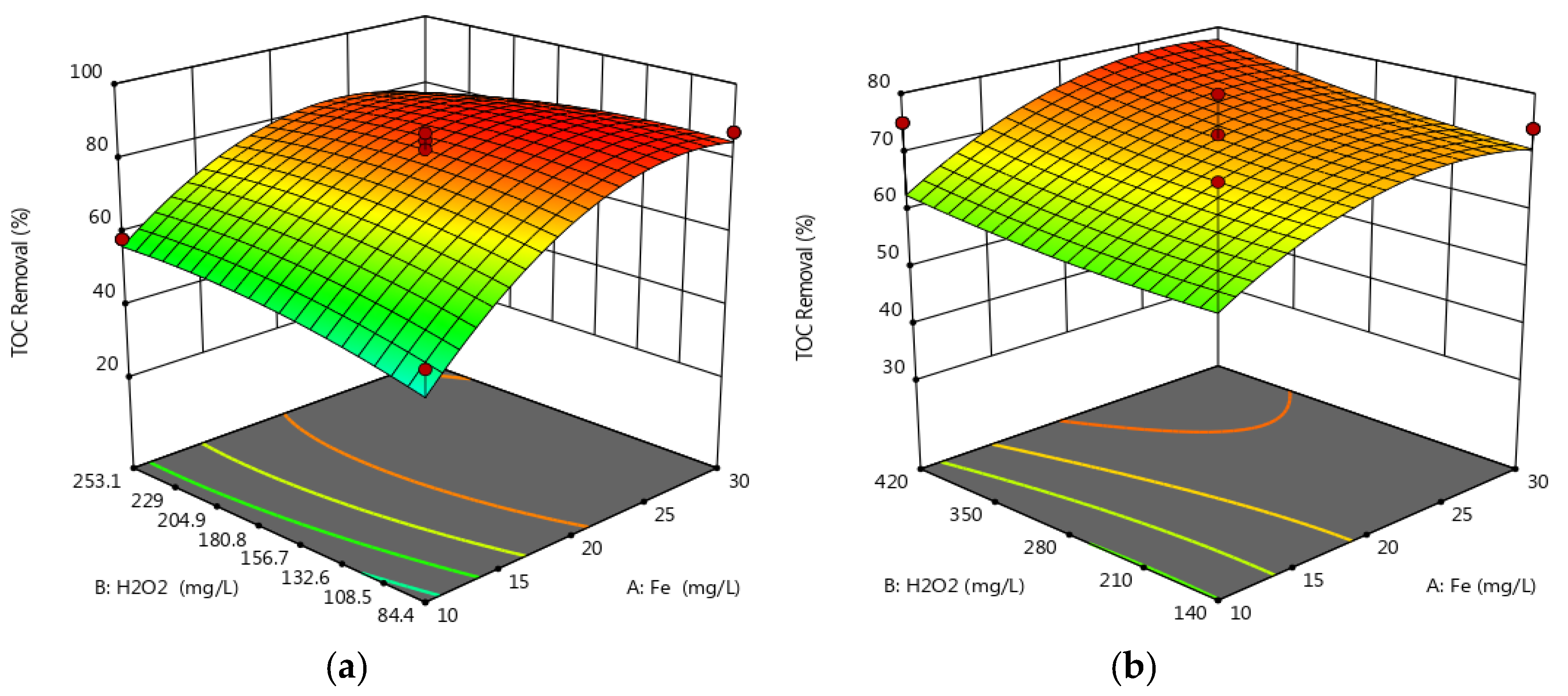 Processes 08 01117 g002 Processes 08 01117 g002