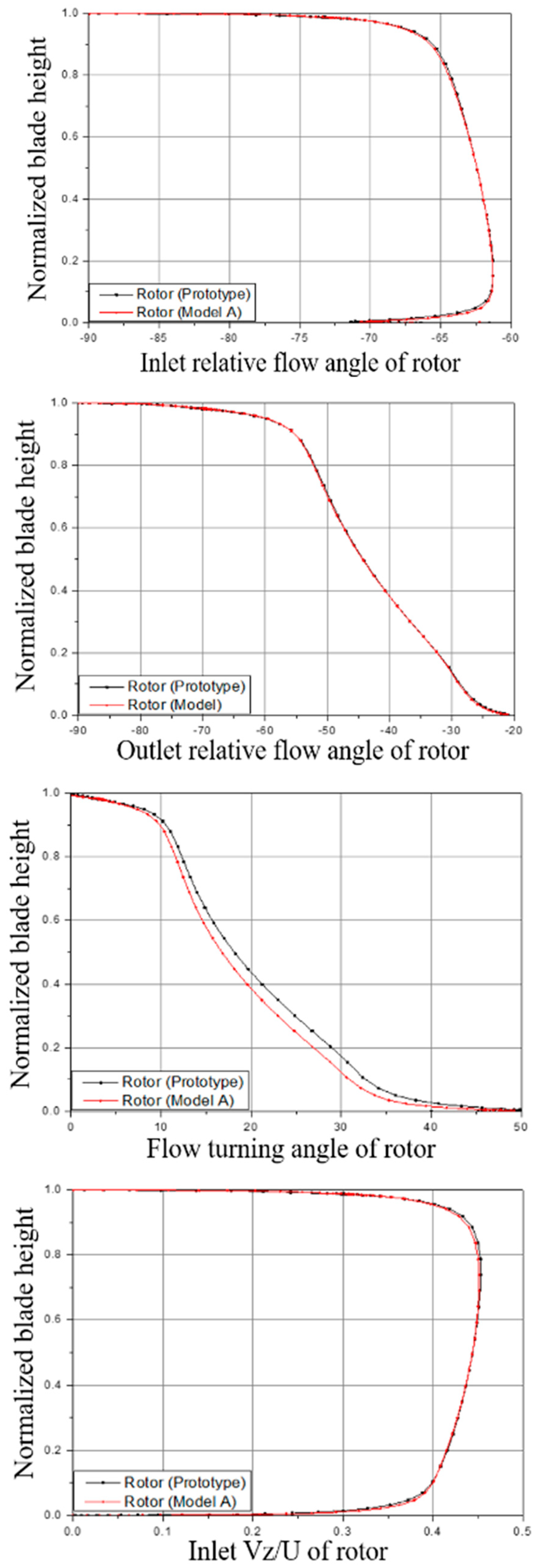 Processes 08 01121 g007a Processes 08 01121 g007a