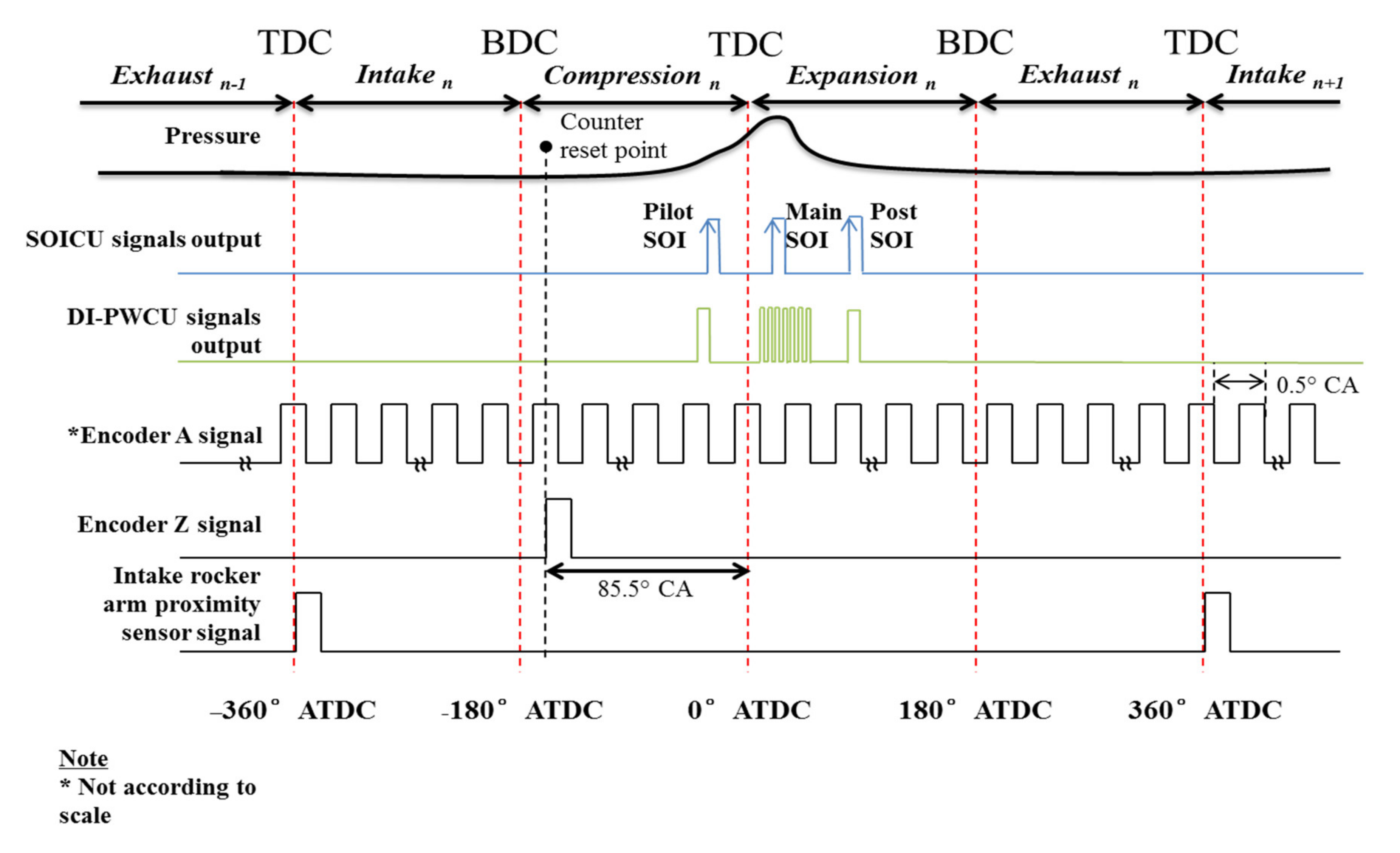 Processes 08 01122 g002 Processes 08 01122 g002