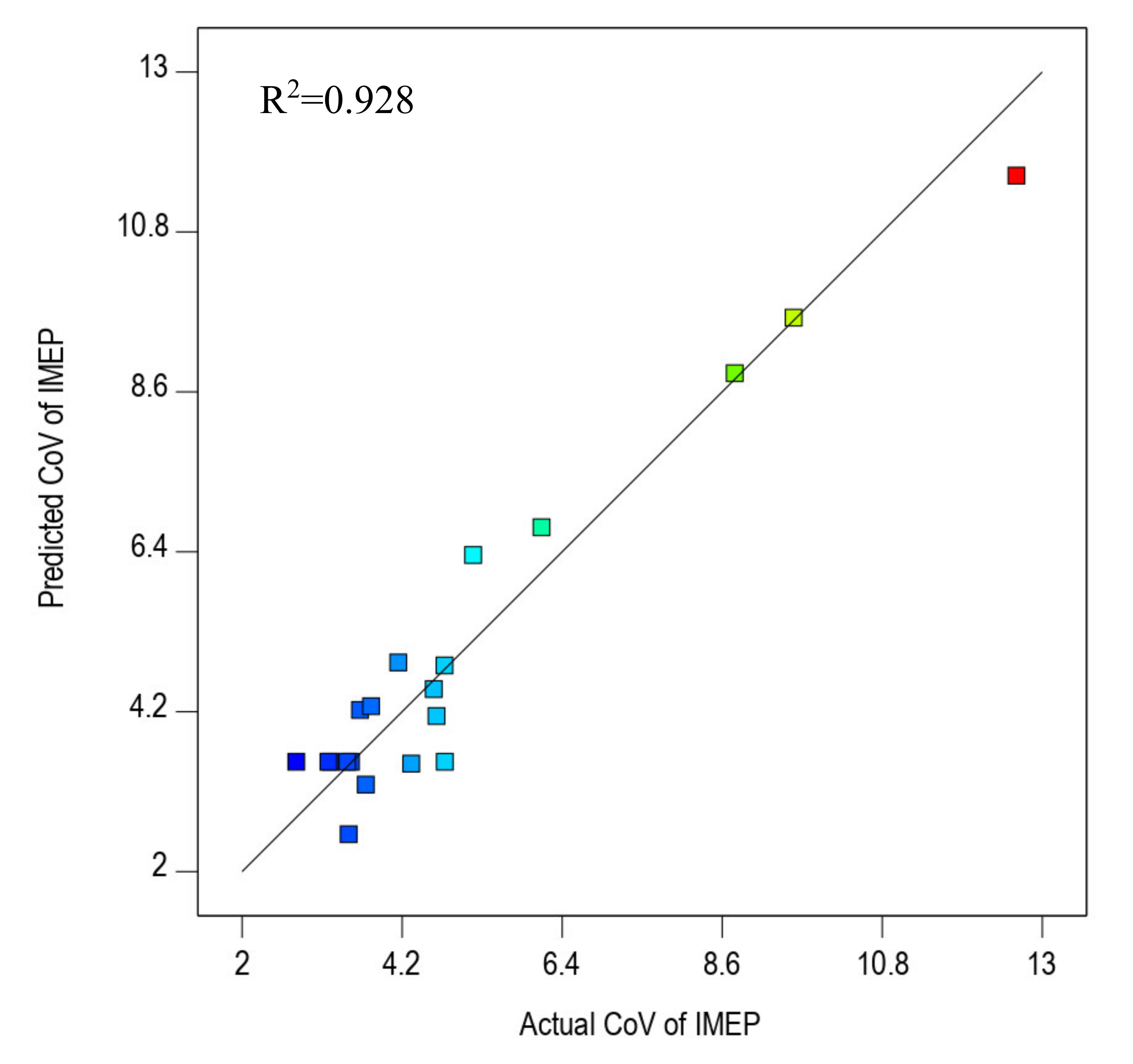 Processes 08 01122 g011 Processes 08 01122 g011