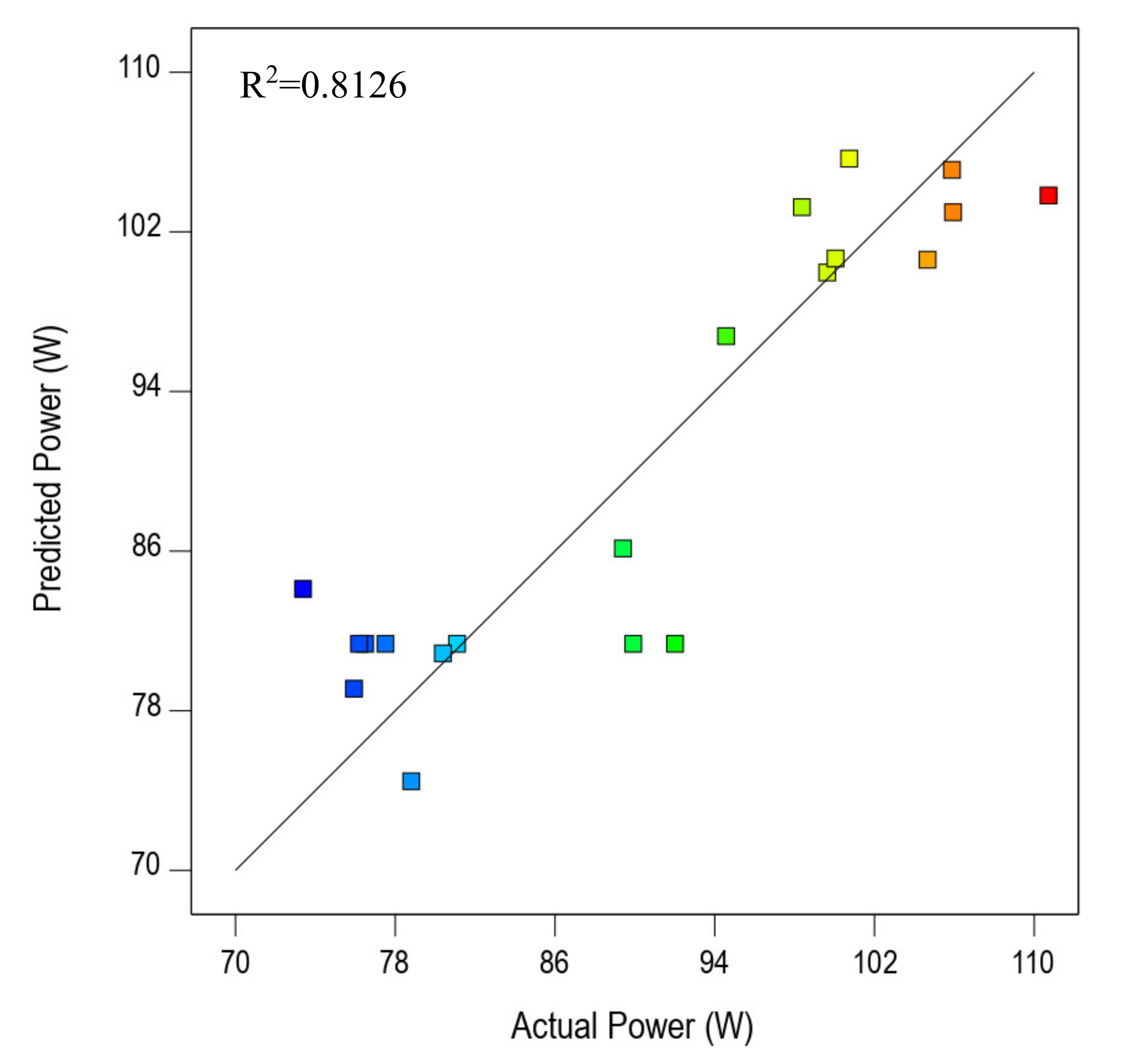 Processes 08 01122 g012 Processes 08 01122 g012
