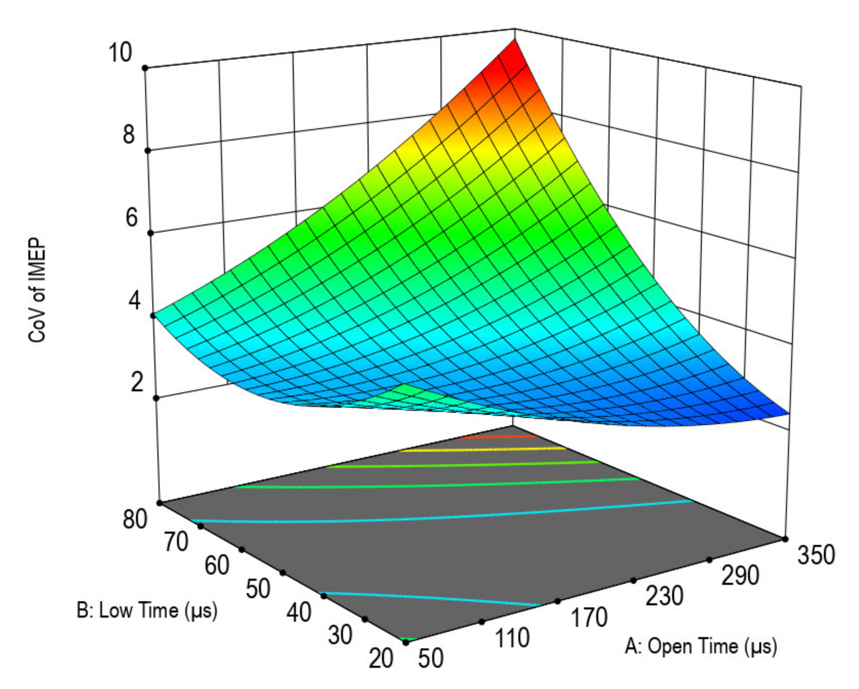 Processes 08 01122 g013 Processes 08 01122 g013