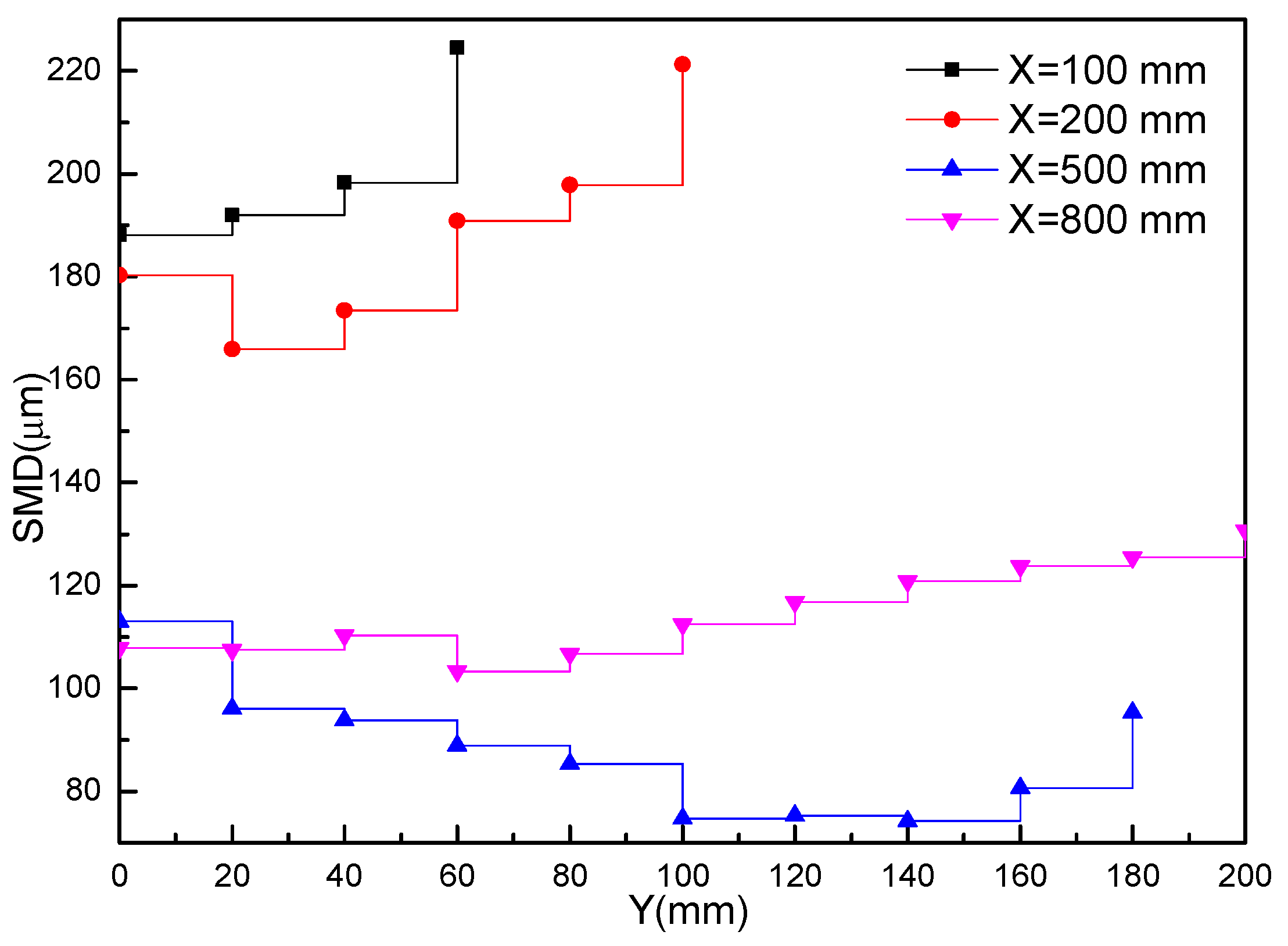 Processes 08 01127 g007 Processes 08 01127 g007