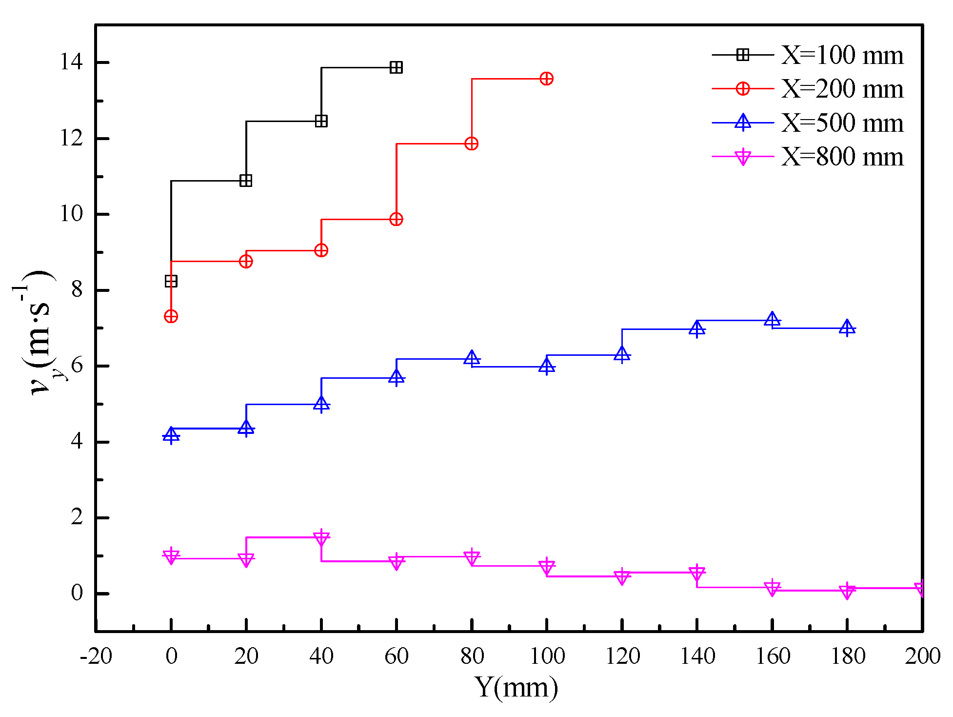 Processes 08 01127 g011 Processes 08 01127 g011