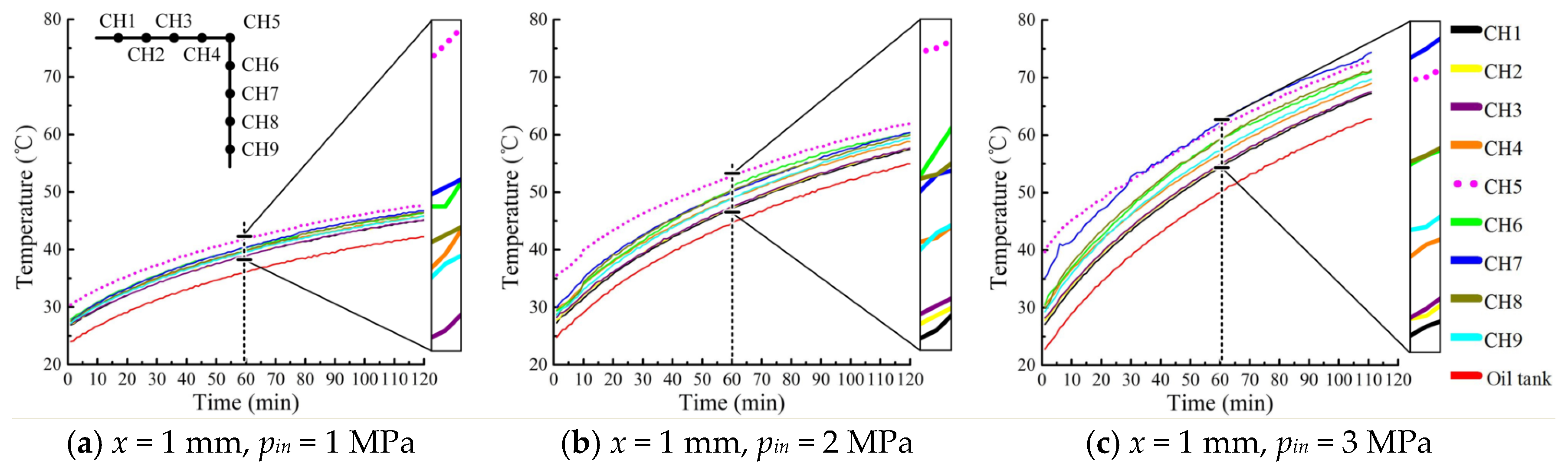 Processes 08 01136 g006