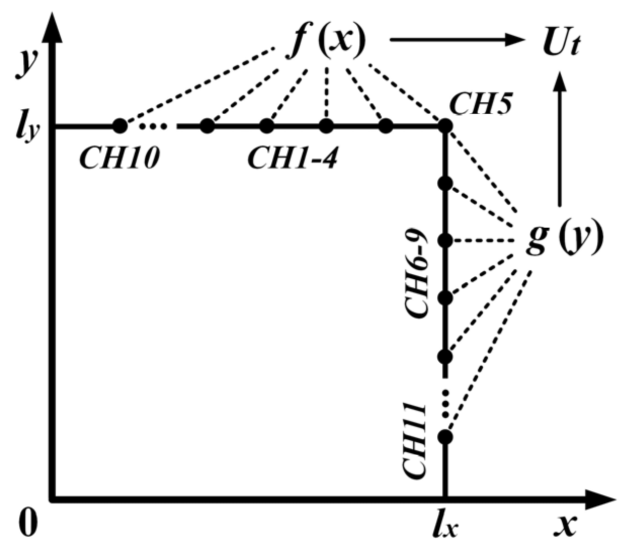 Processes 08 01136 g010