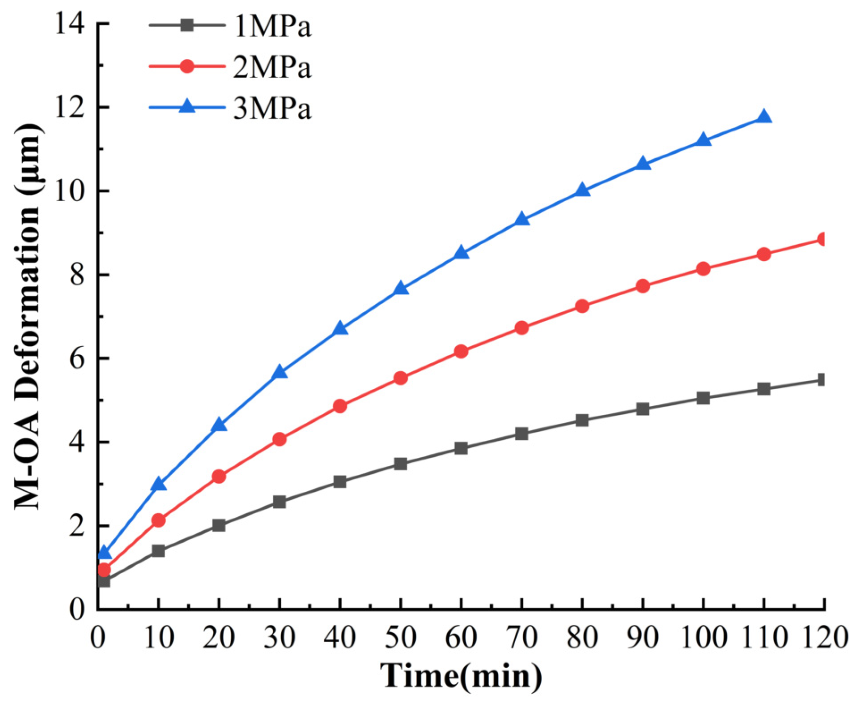 Processes 08 01136 g012