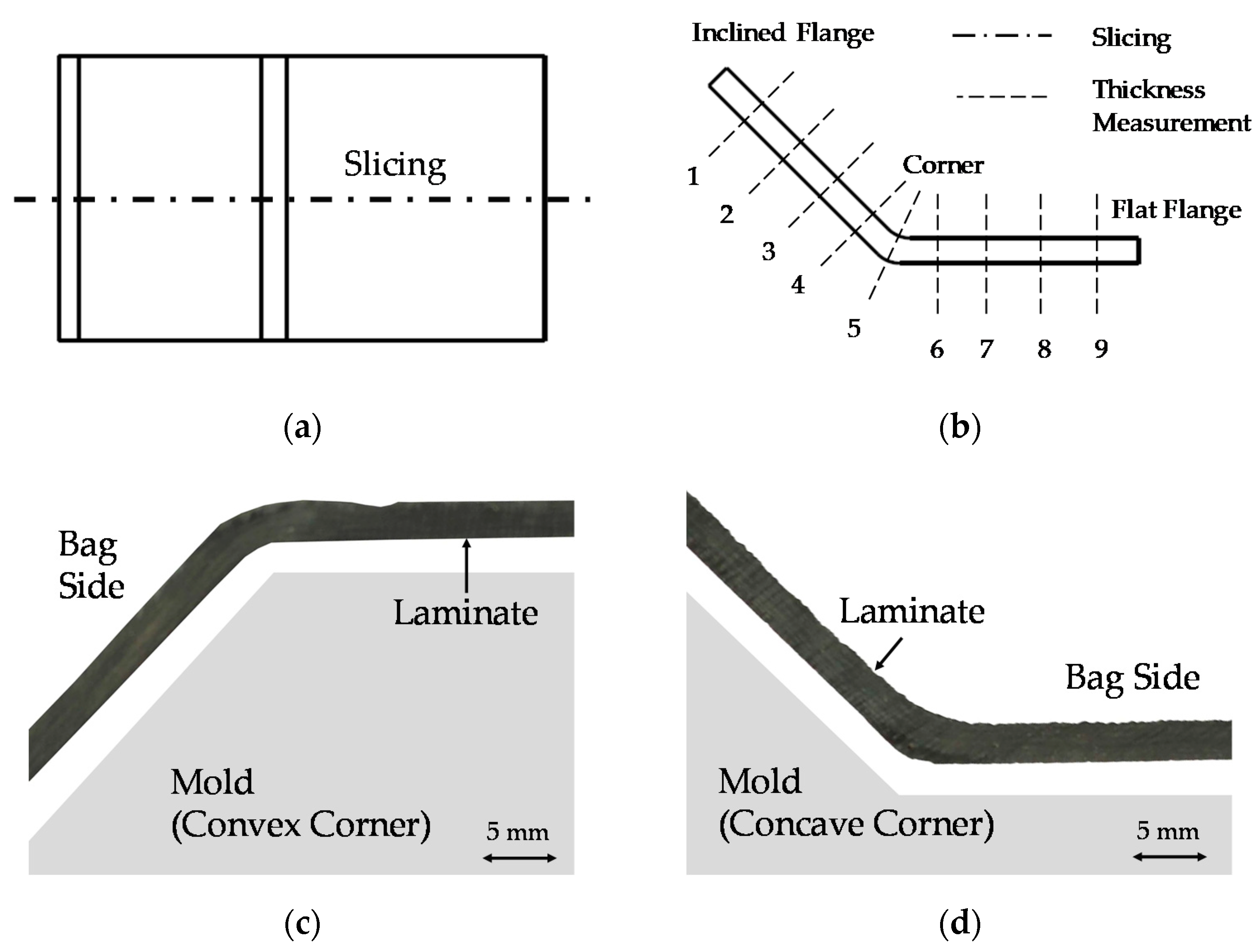 Processes 08 01147 g004 Processes 08 01147 g004