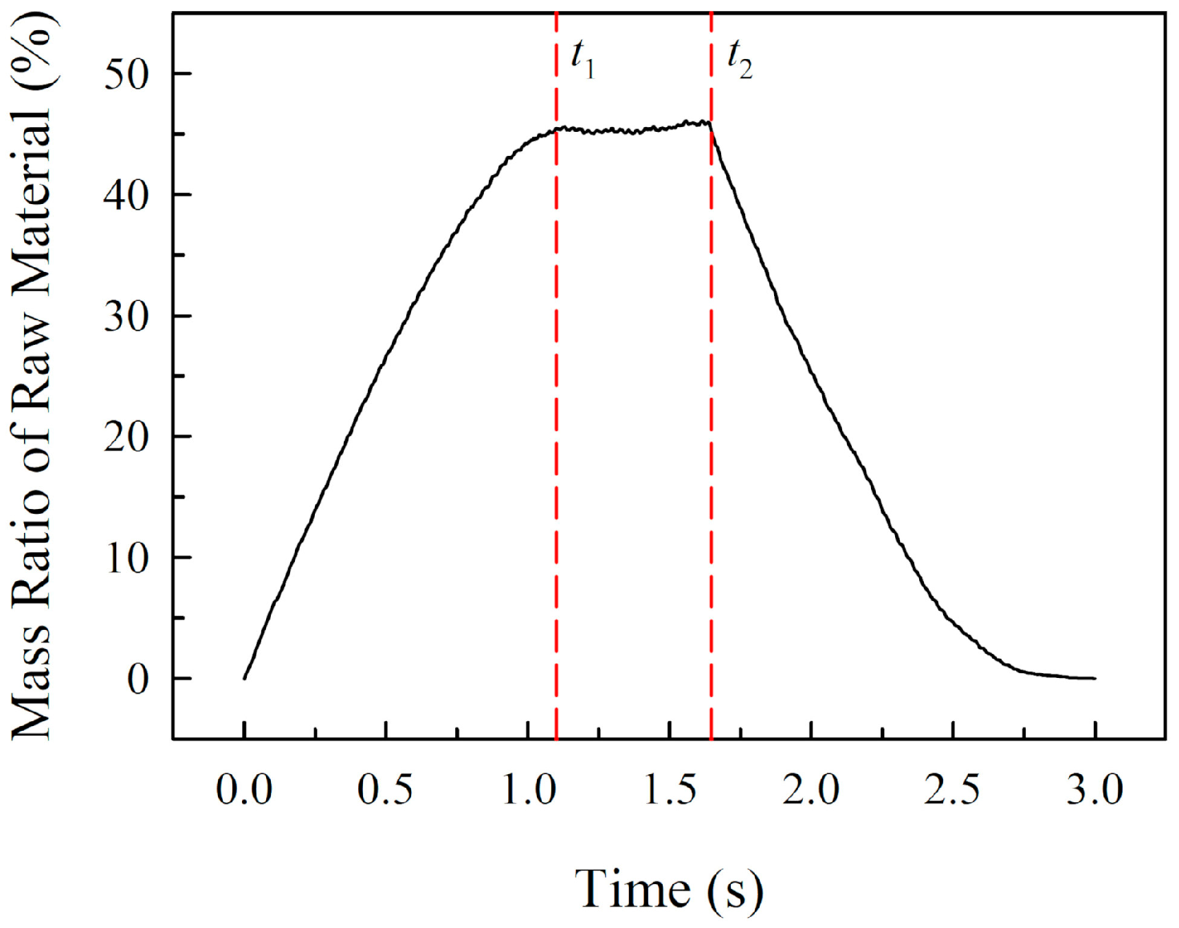 Processes 08 01151 g008