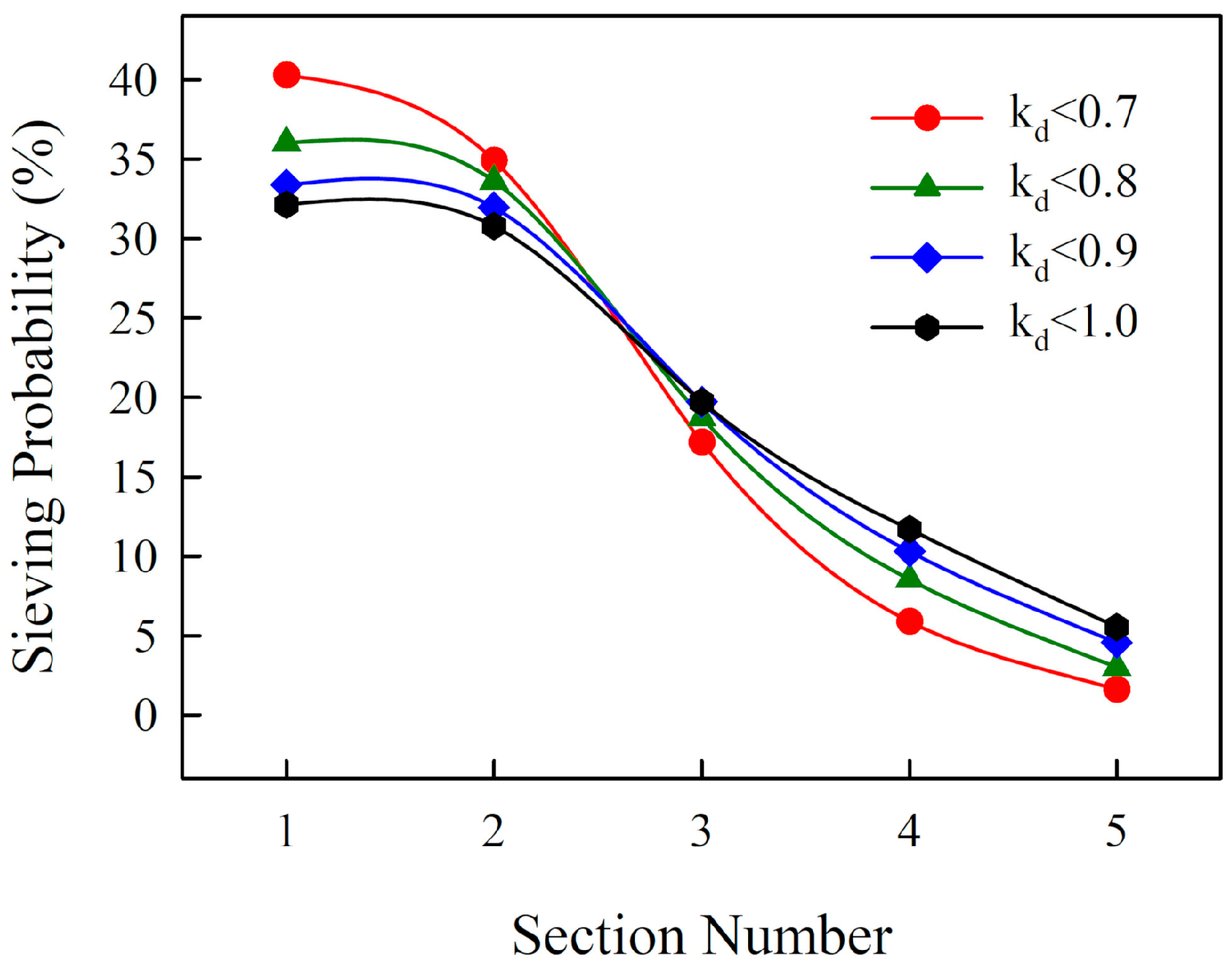Processes 08 01151 g011