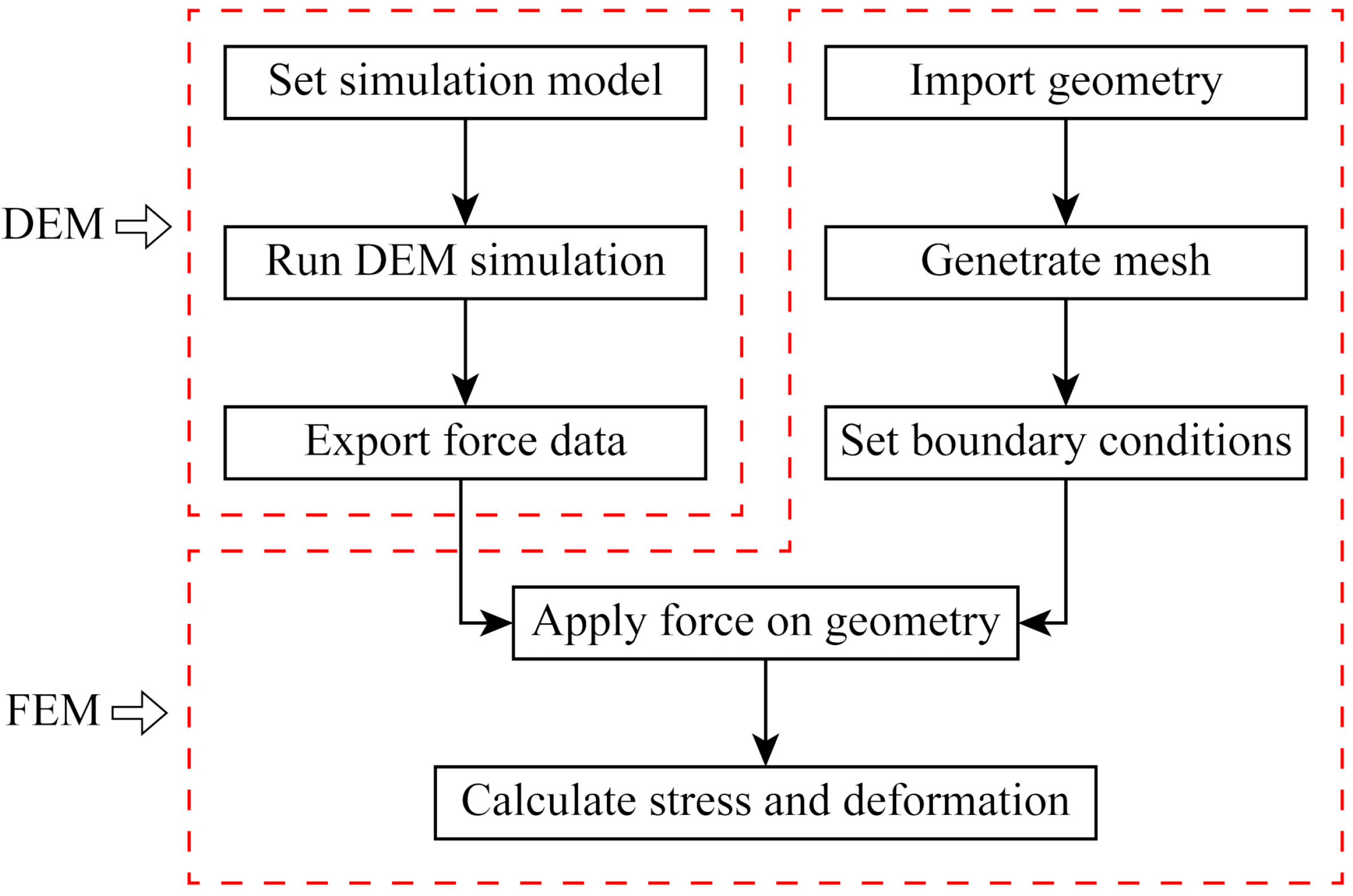Processes 08 01151 g012