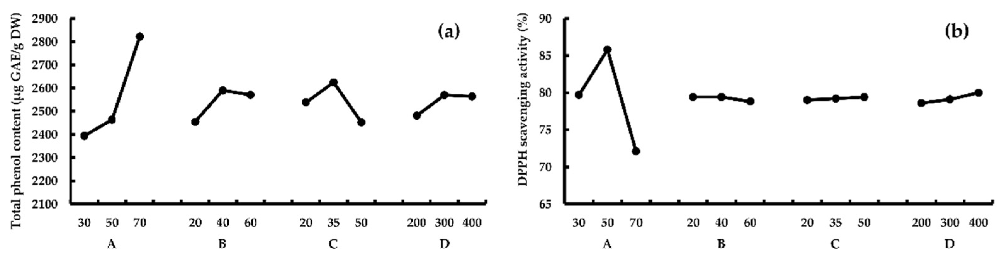Processes 08 01153 g003