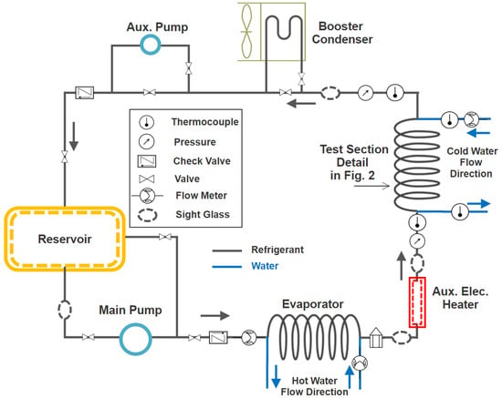 Condensation Heat Transfer of R-407C in Helical Coiled Tube Heat Exchanger