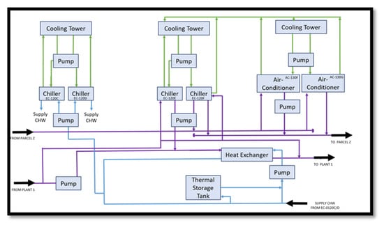 Enwave Chicago District Cooling System features large-scale Thermal Energy  Storage (TES) 