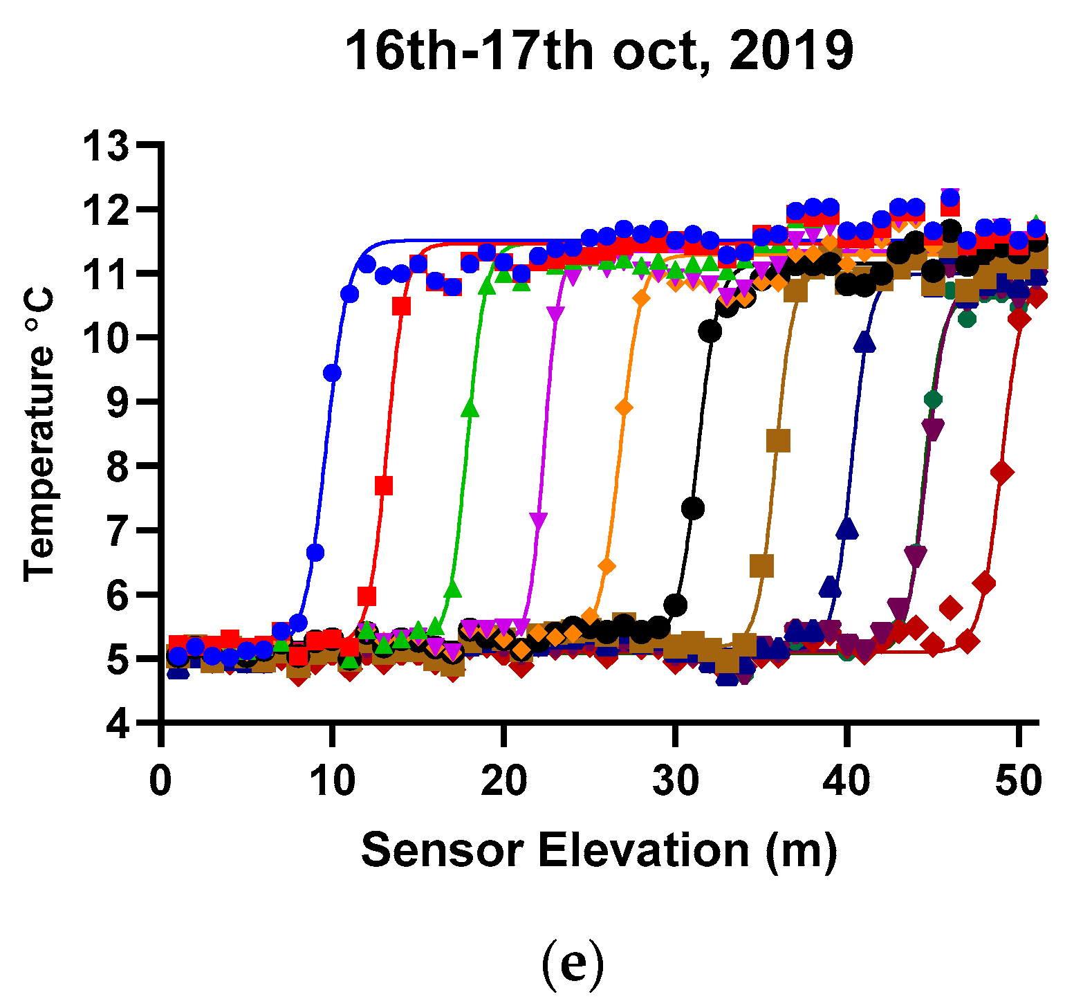 https://www.mdpi.com/processes/processes-08-01158/article_deploy/html/images/processes-08-01158-g004b.png