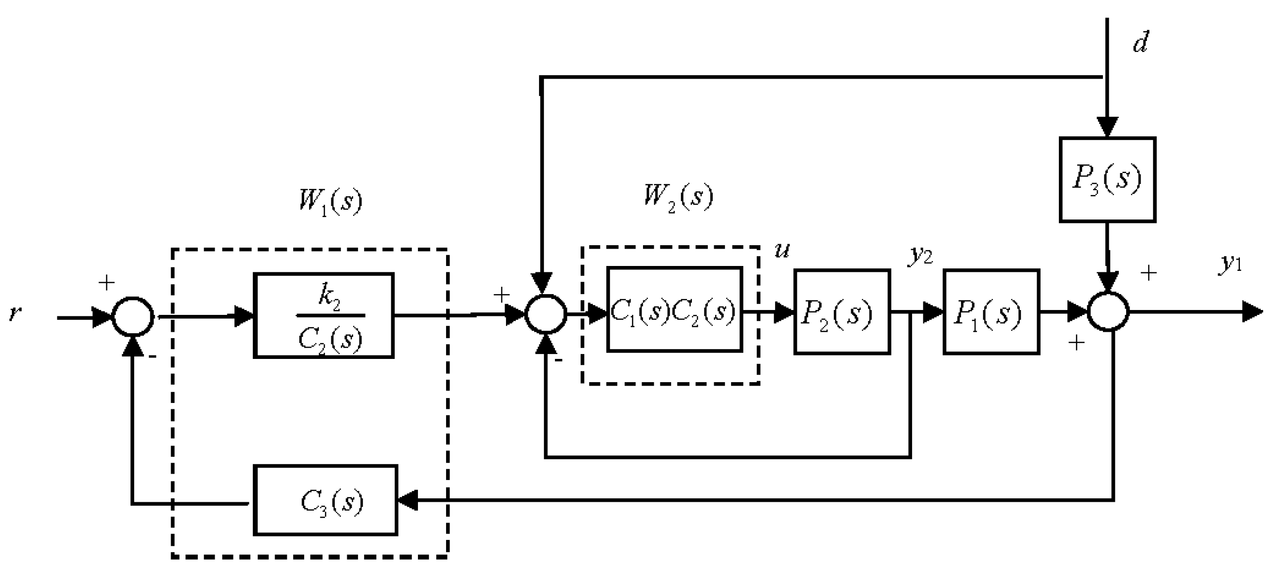 Processes 08 01160 g007