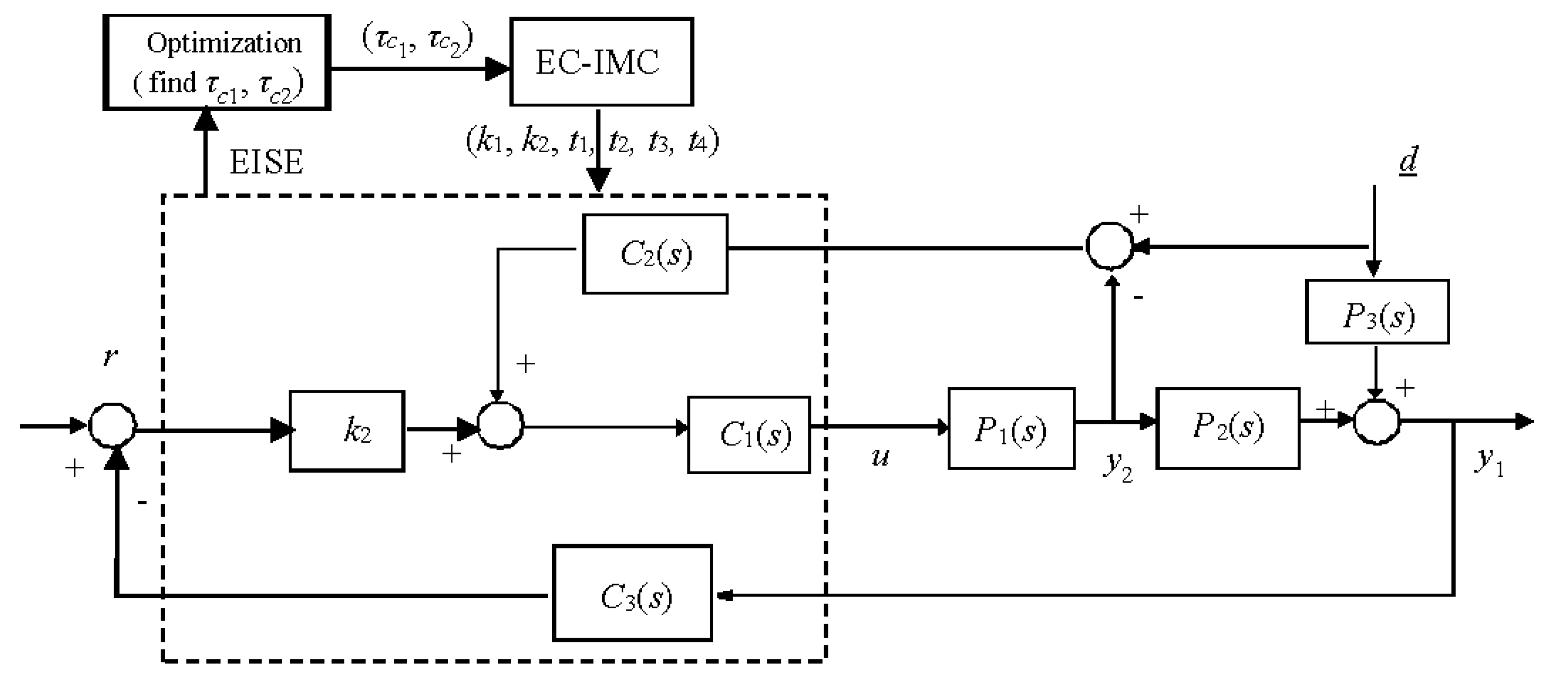 Processes 08 01160 g008