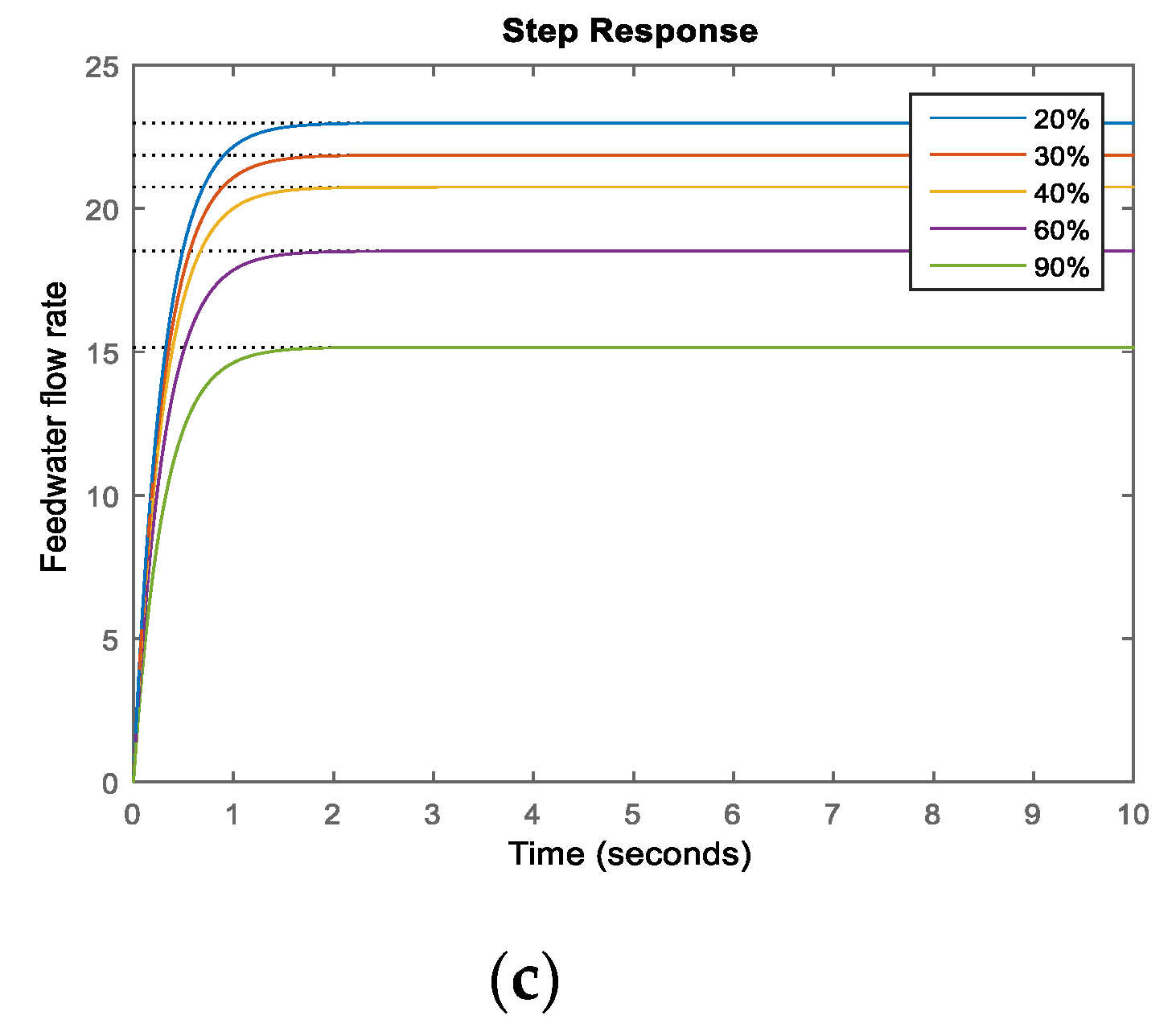 Processes 08 01160 g012b