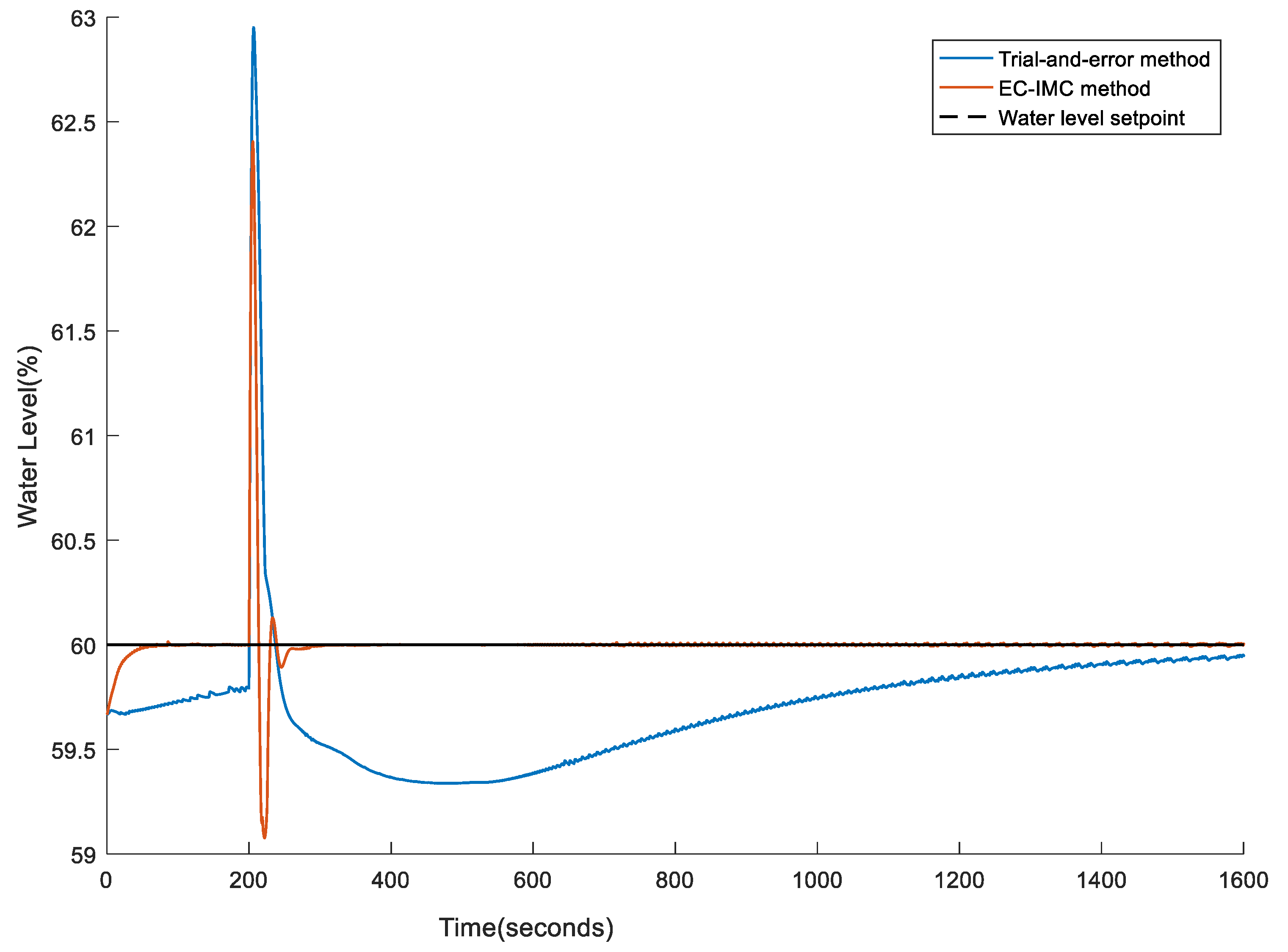 Processes 08 01160 g015