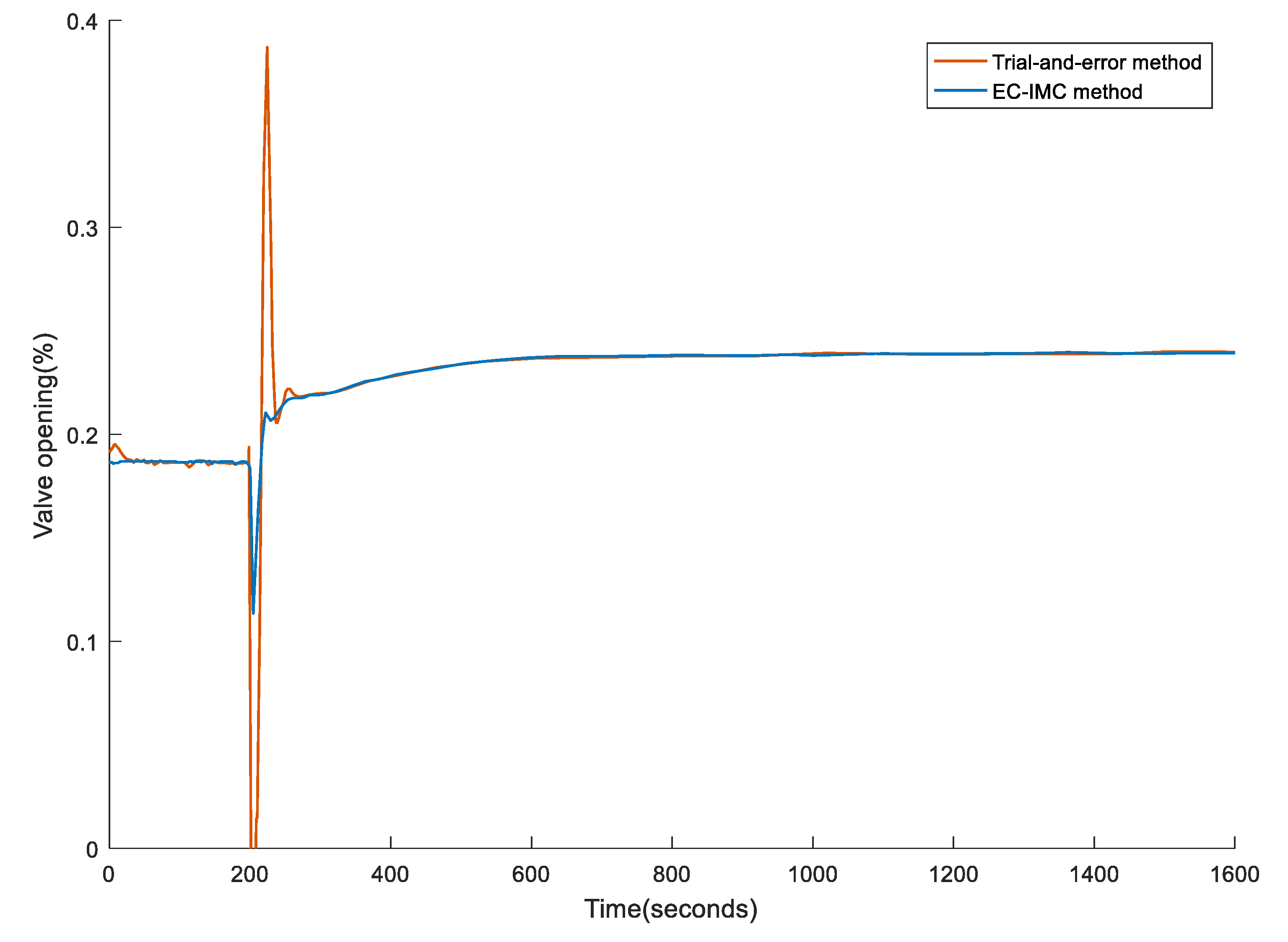 Processes 08 01160 g016