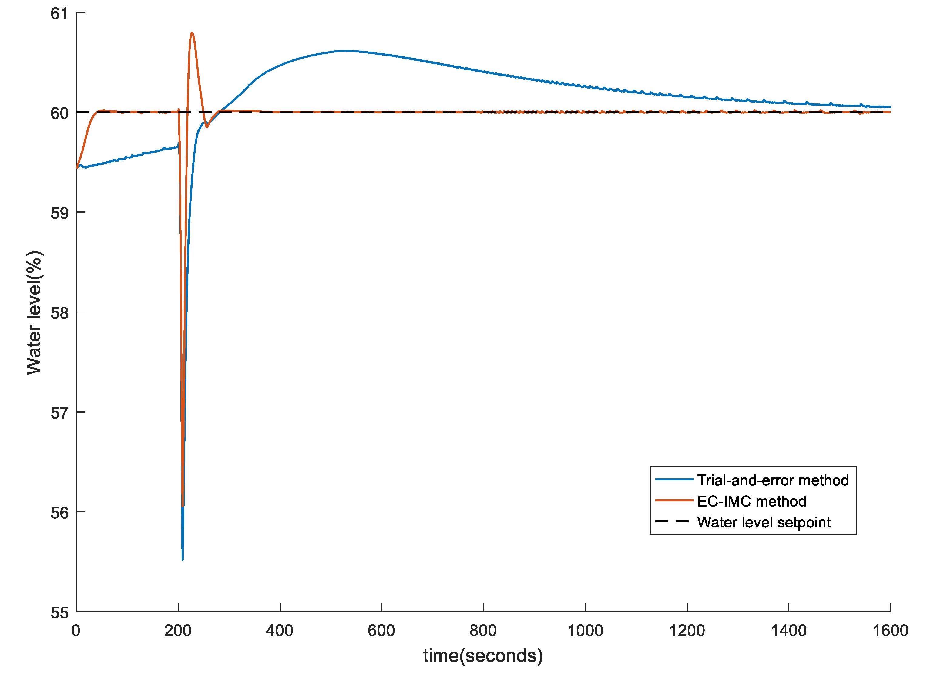 Processes 08 01160 g017