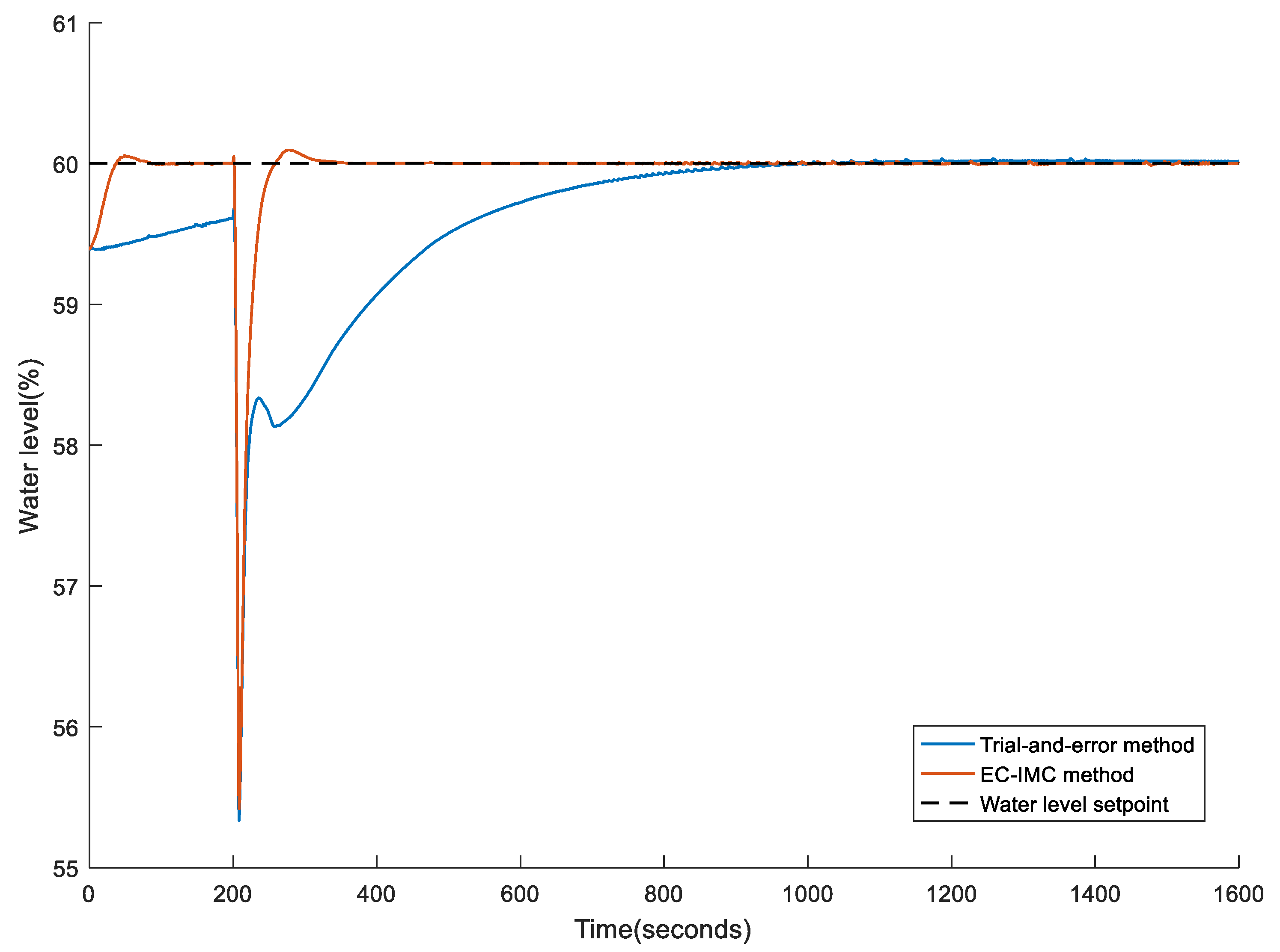 Processes 08 01160 g018