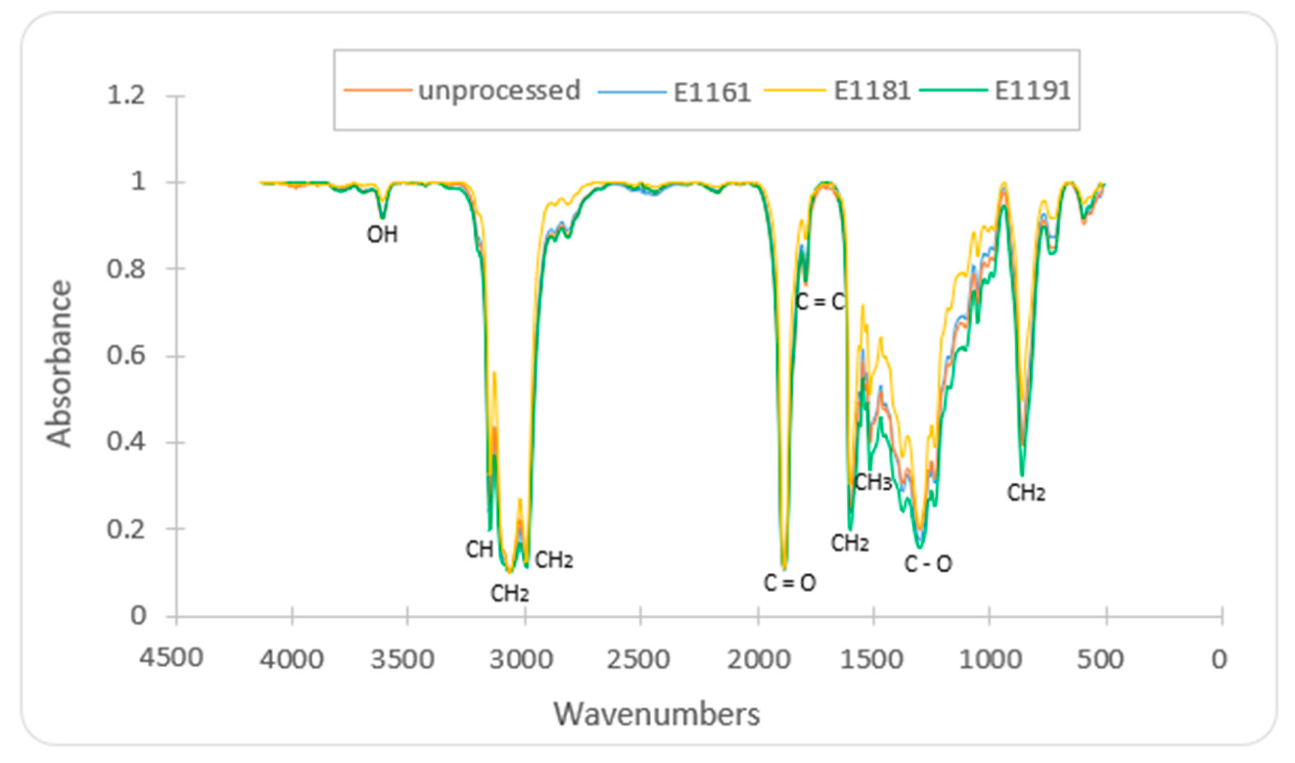 Processes 08 01187 g003 Processes 08 01187 g003