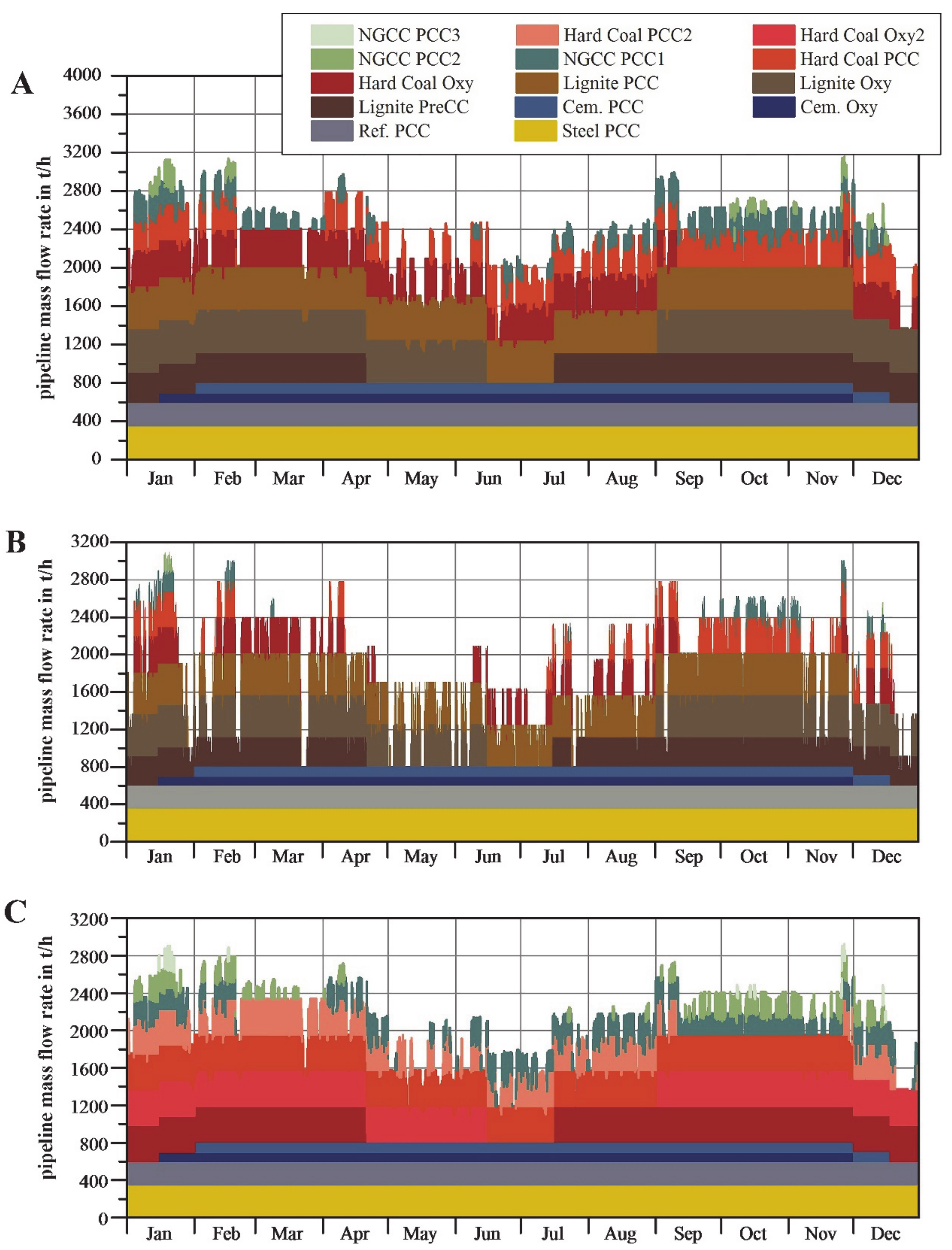 Processes 08 01188 g004 Processes 08 01188 g004