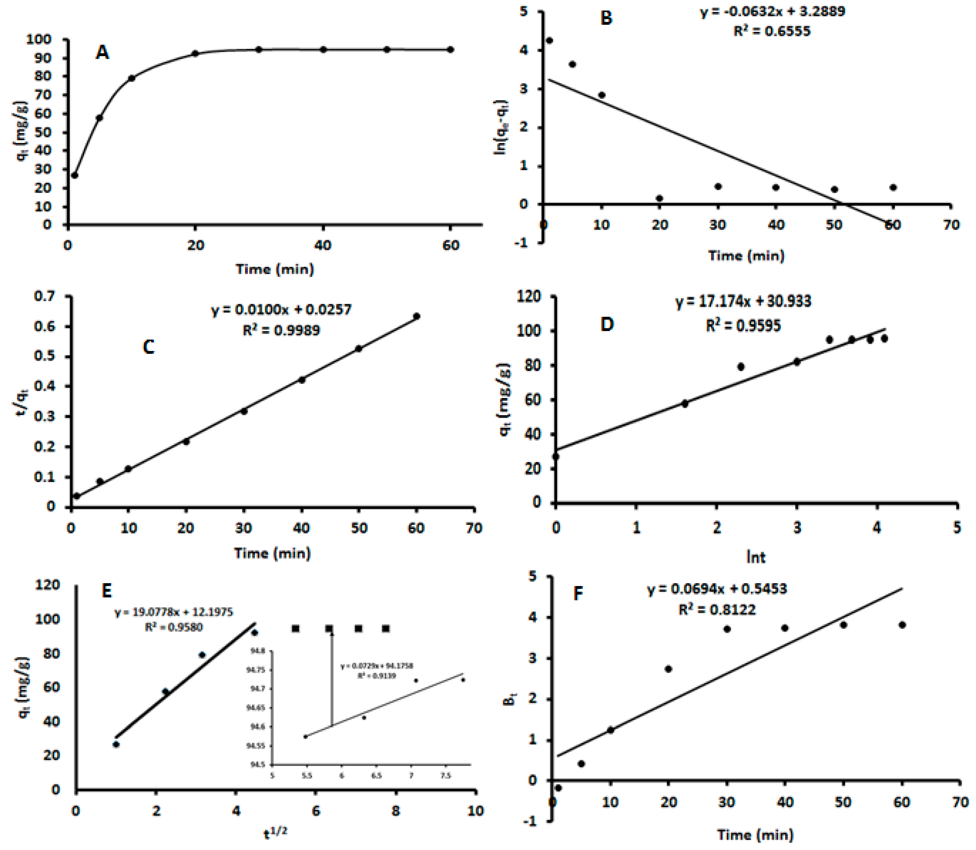 Processes 08 01197 g006 Processes 08 01197 g006