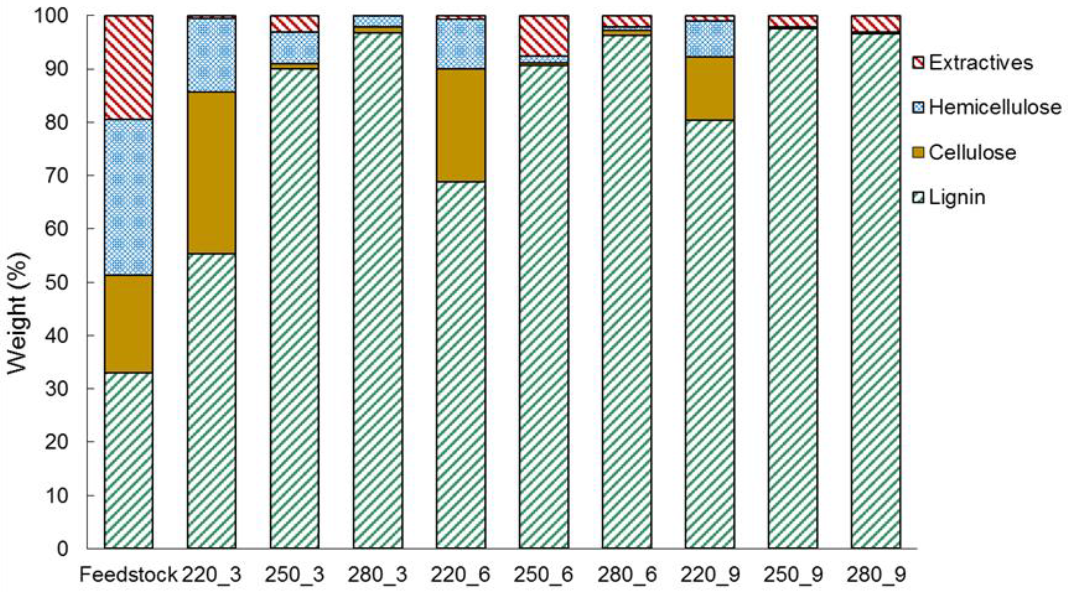 Processes 08 01201 g005 Processes 08 01201 g005
