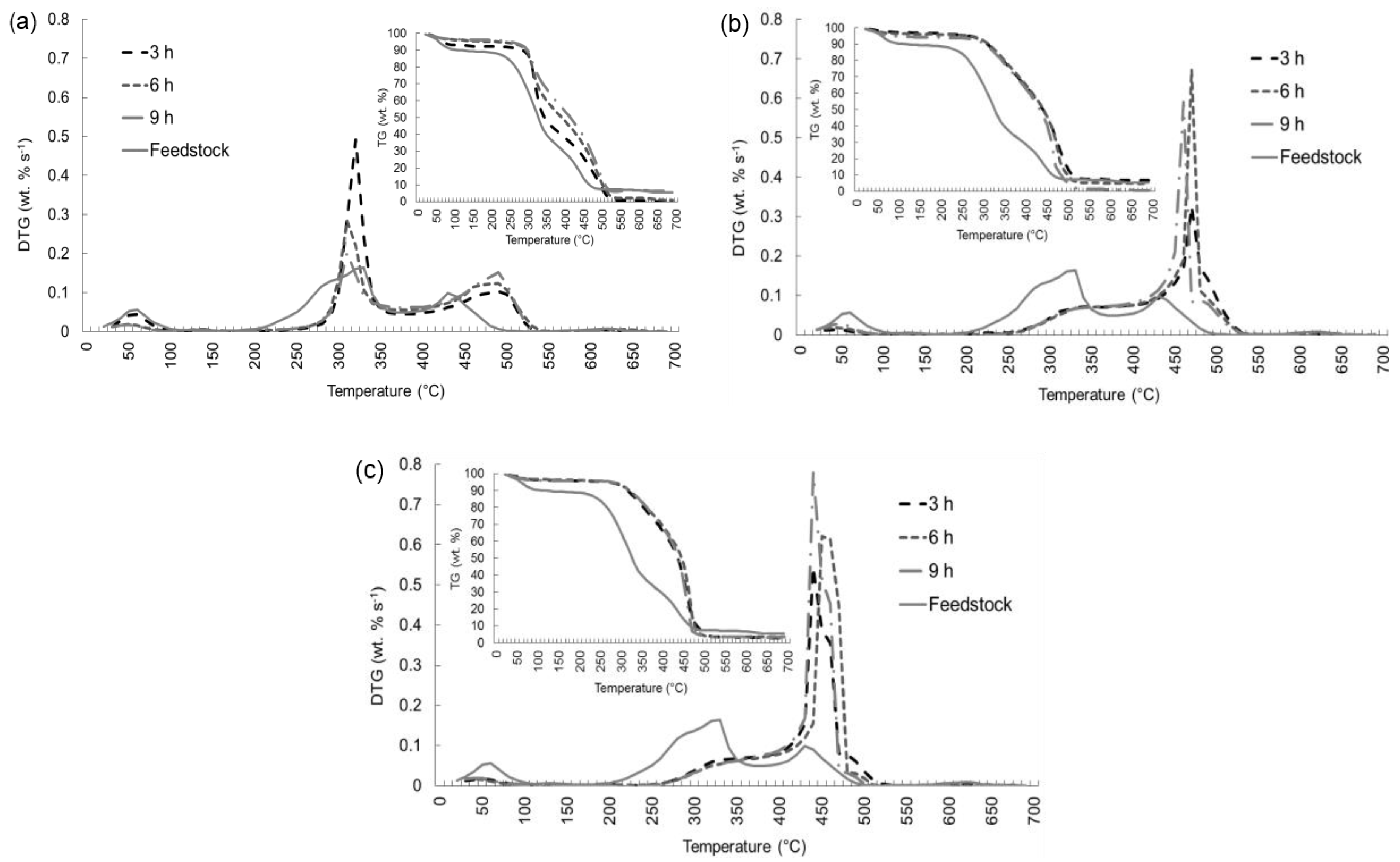 Processes 08 01201 g007 Processes 08 01201 g007