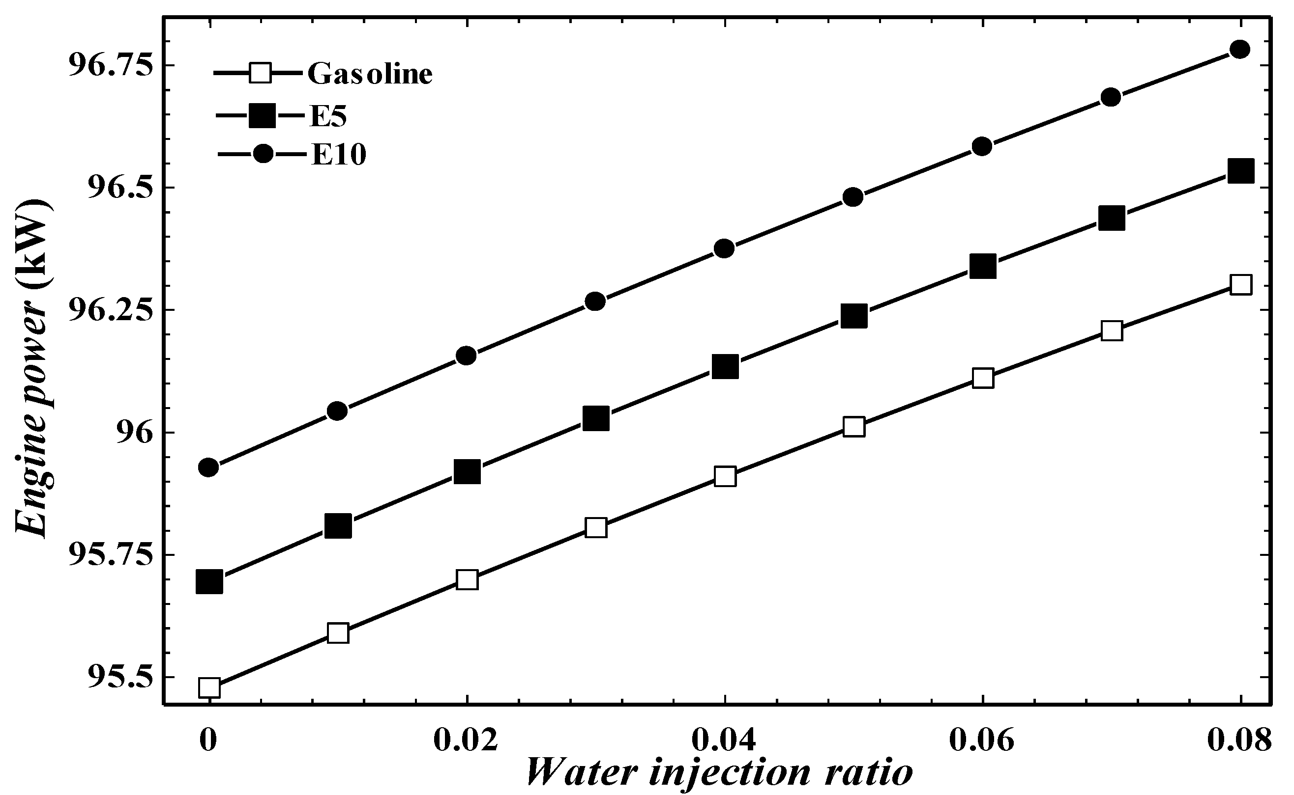 Processes 08 01214 g006 Processes 08 01214 g006