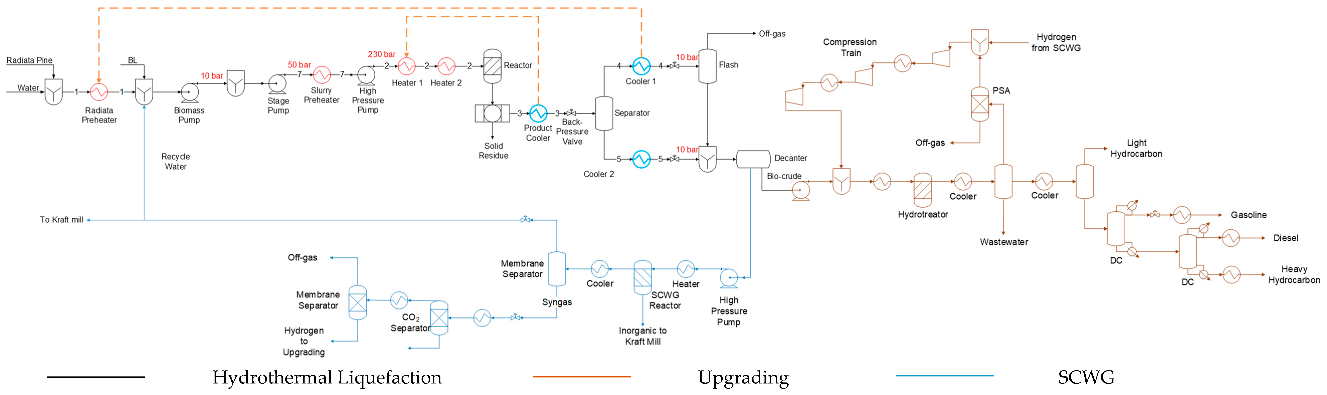 Processes 08 01216 g001 Processes 08 01216 g001