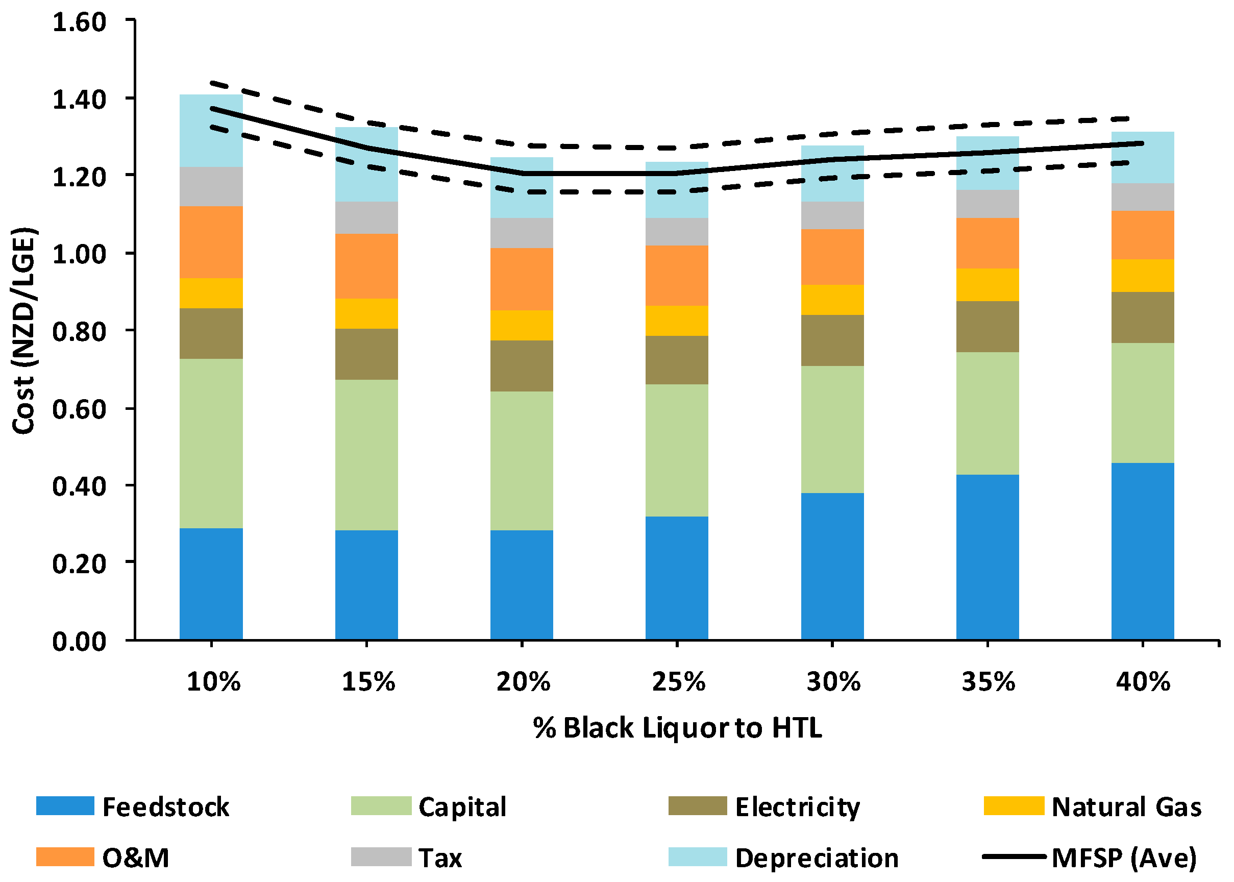 Processes 08 01216 g004 Processes 08 01216 g004