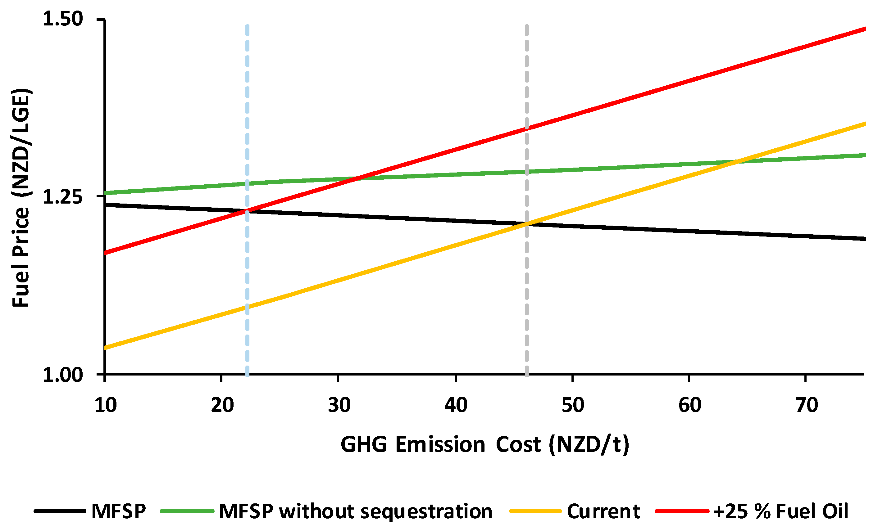 Processes 08 01216 g006 Processes 08 01216 g006
