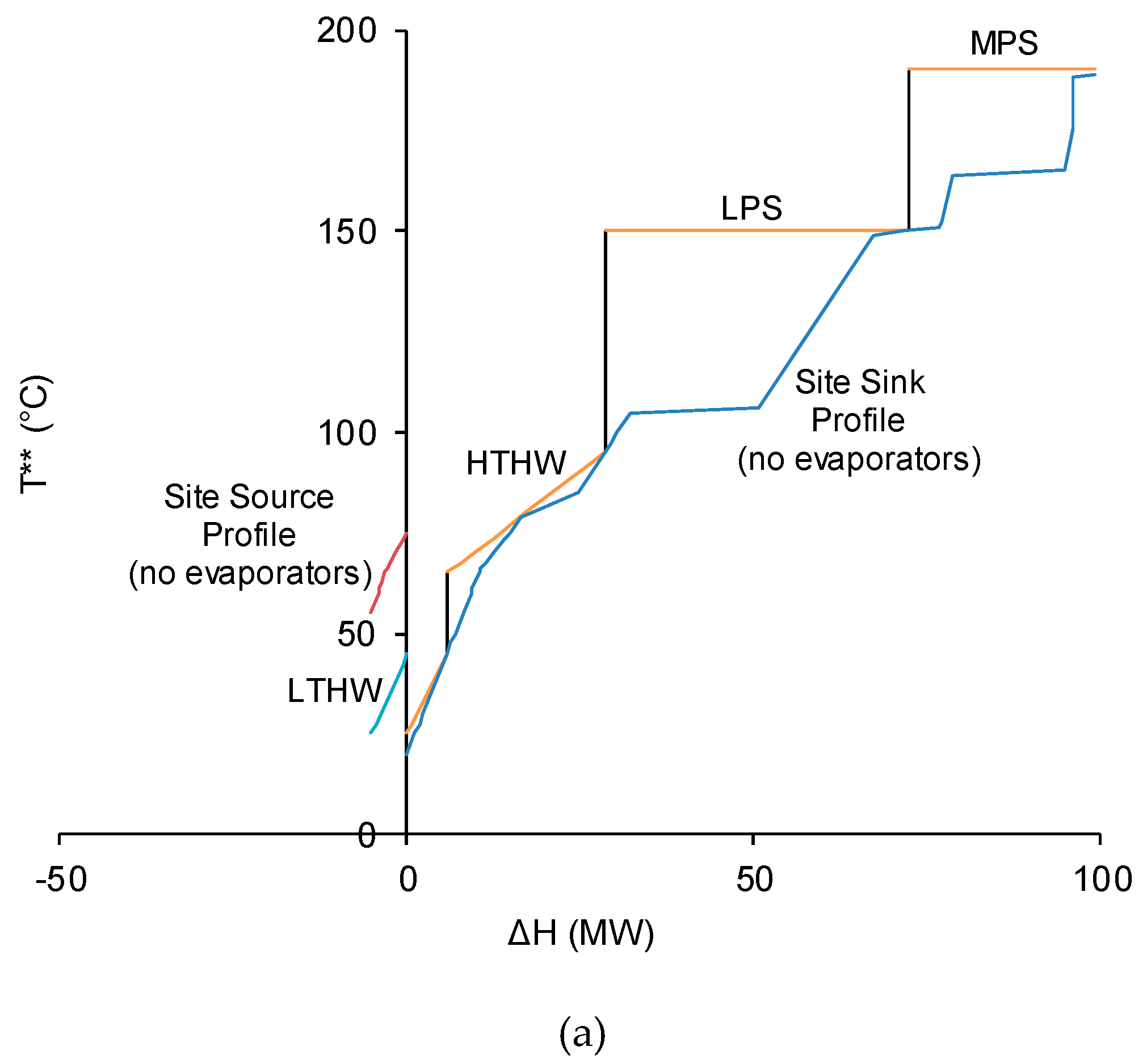 Processes 08 01216 g007a Processes 08 01216 g007a