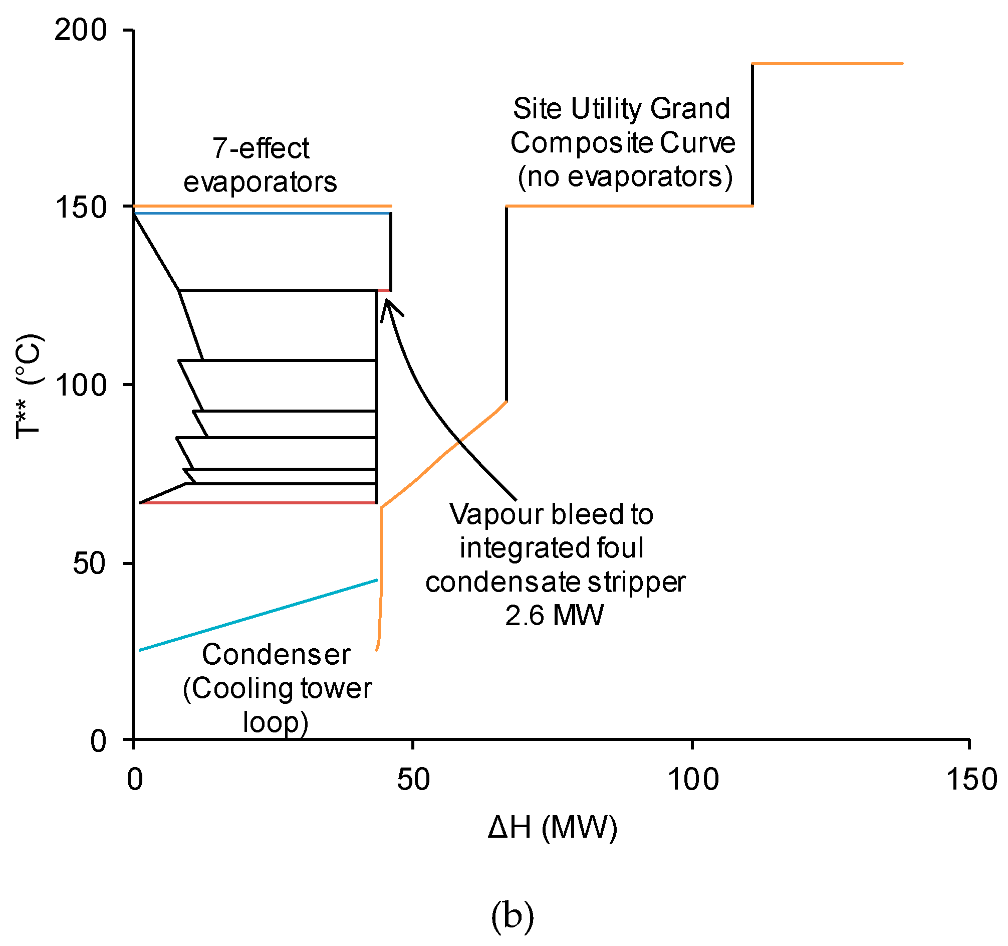 Processes 08 01216 g007b Processes 08 01216 g007b