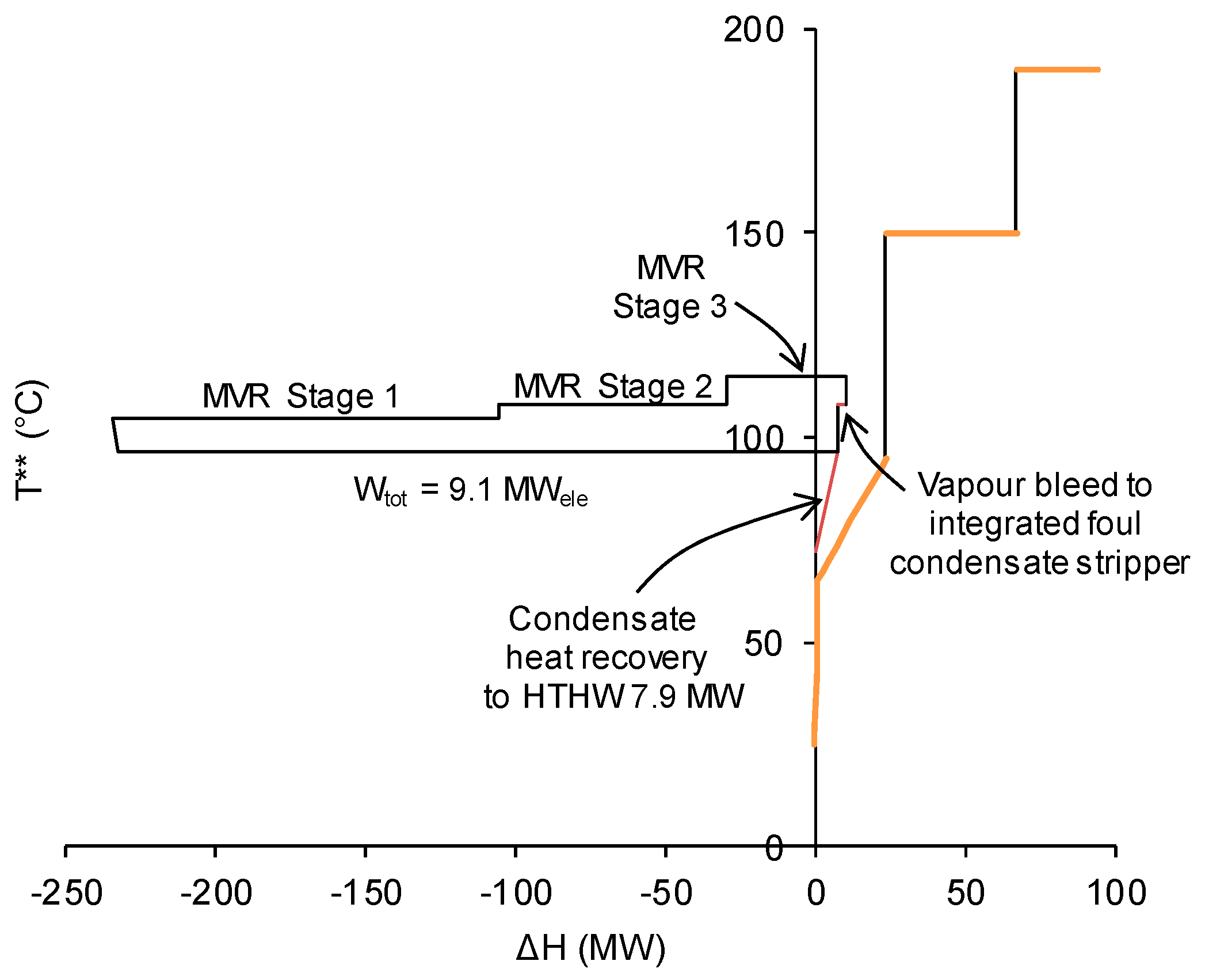 Processes 08 01216 g008 Processes 08 01216 g008