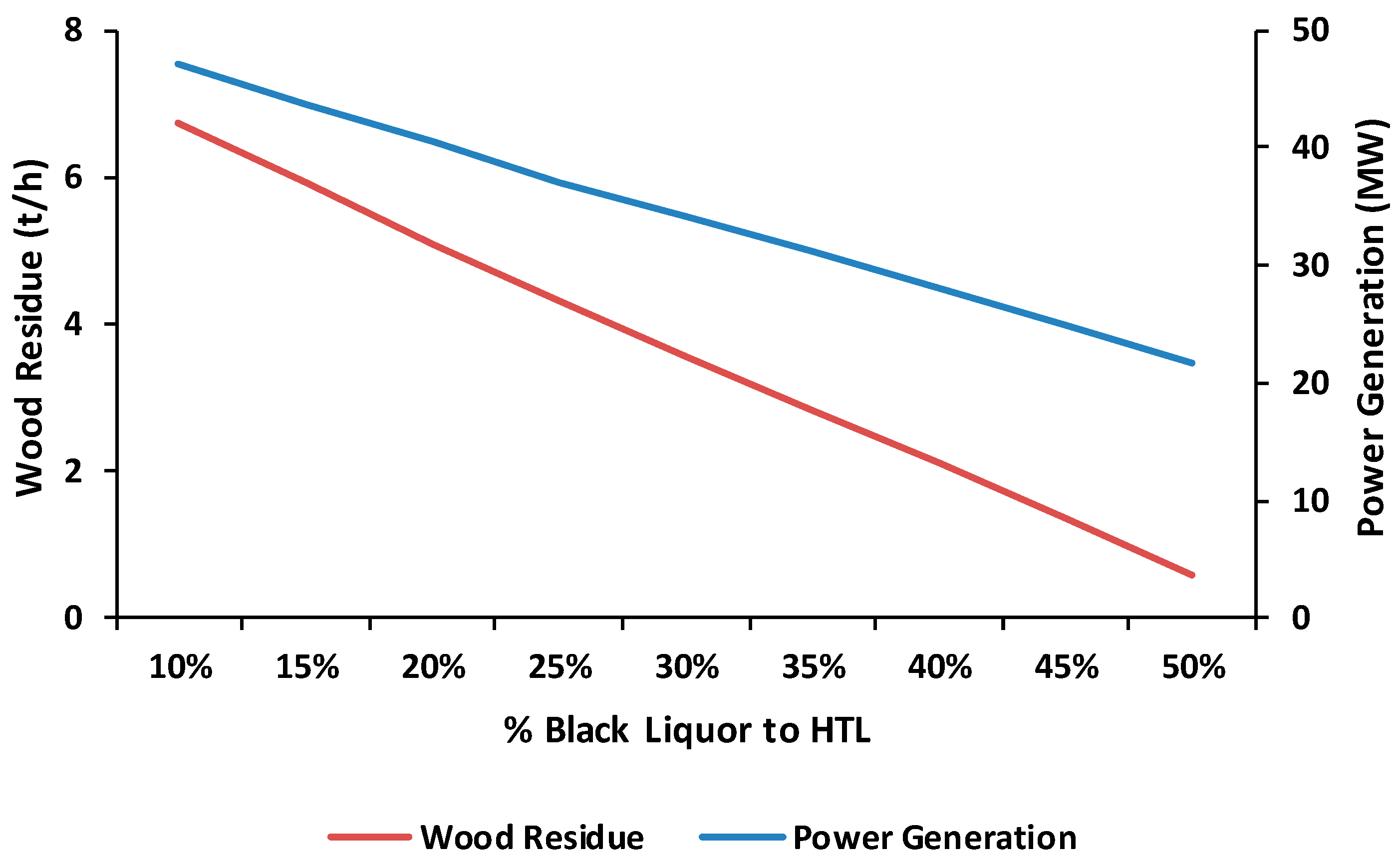 Processes 08 01216 g011 Processes 08 01216 g011