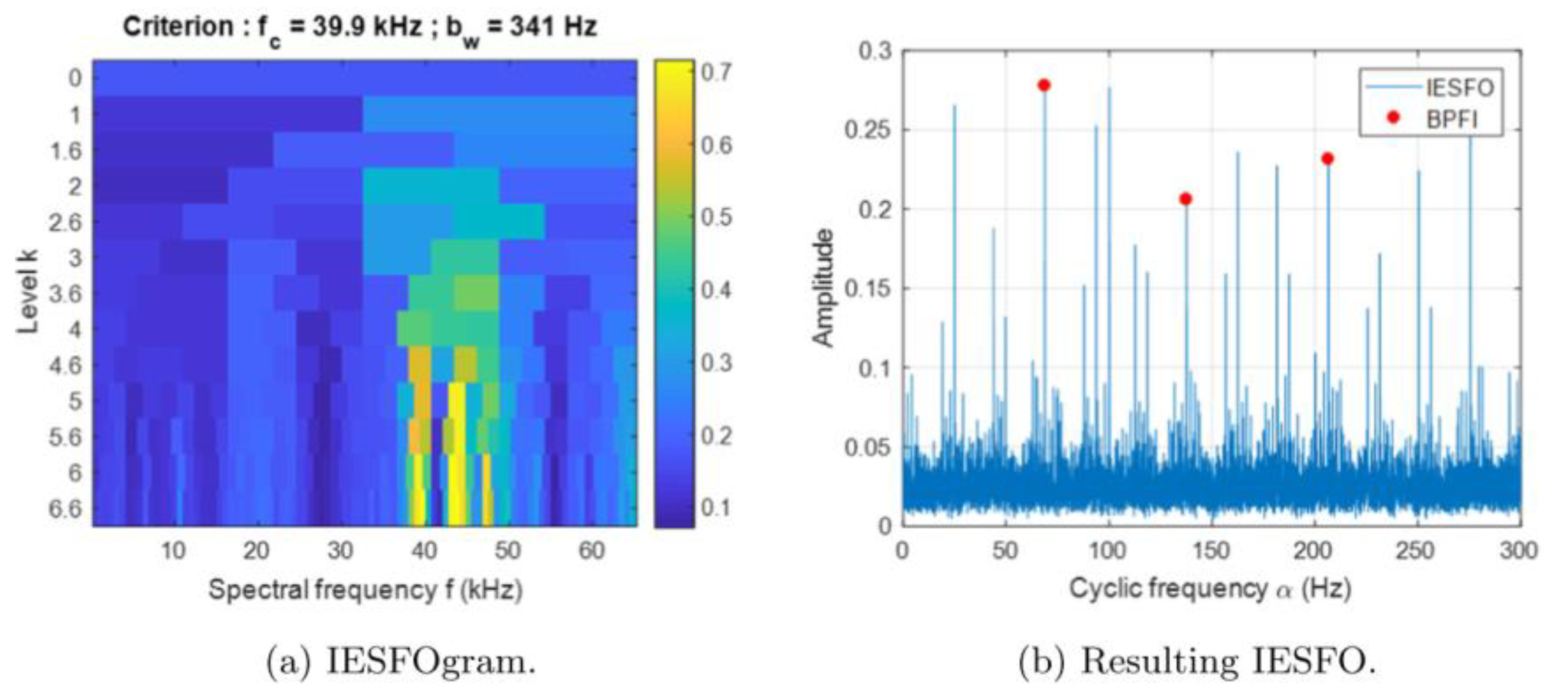 Processes 08 01217 g002