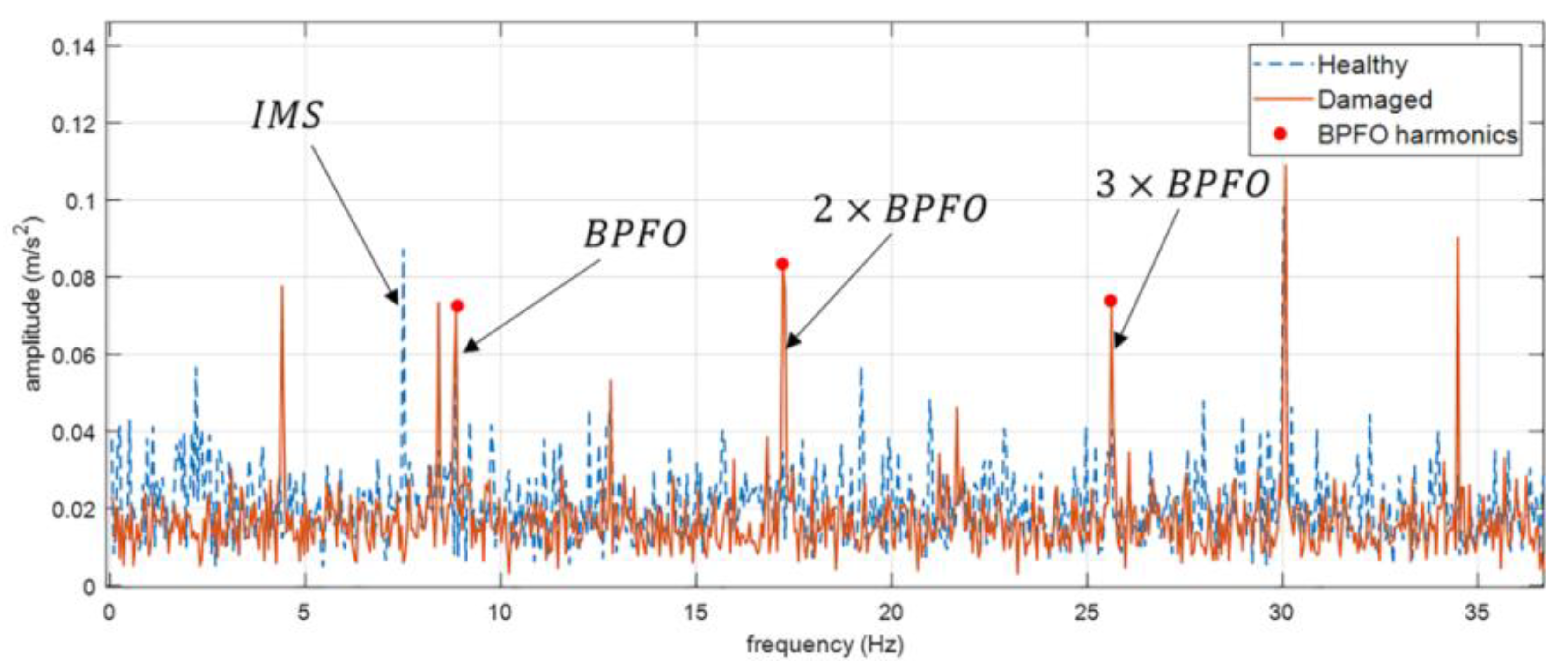 Processes 08 01217 g005