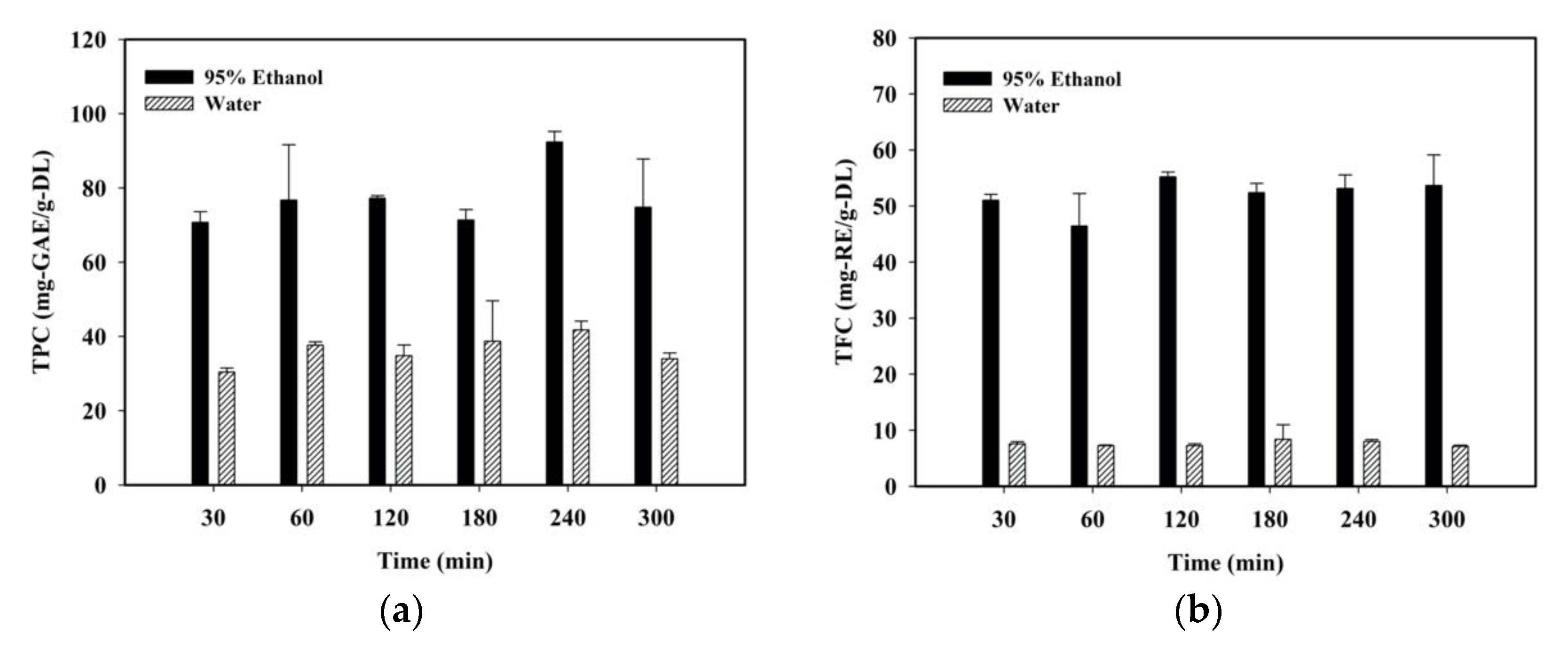 Processes Free Full Text Ultrasound Assisted Extraction Of Bioactive Compounds And Antioxidant Capacity For The Valorization Of Elaeocarpus Serratus L Leaves Html