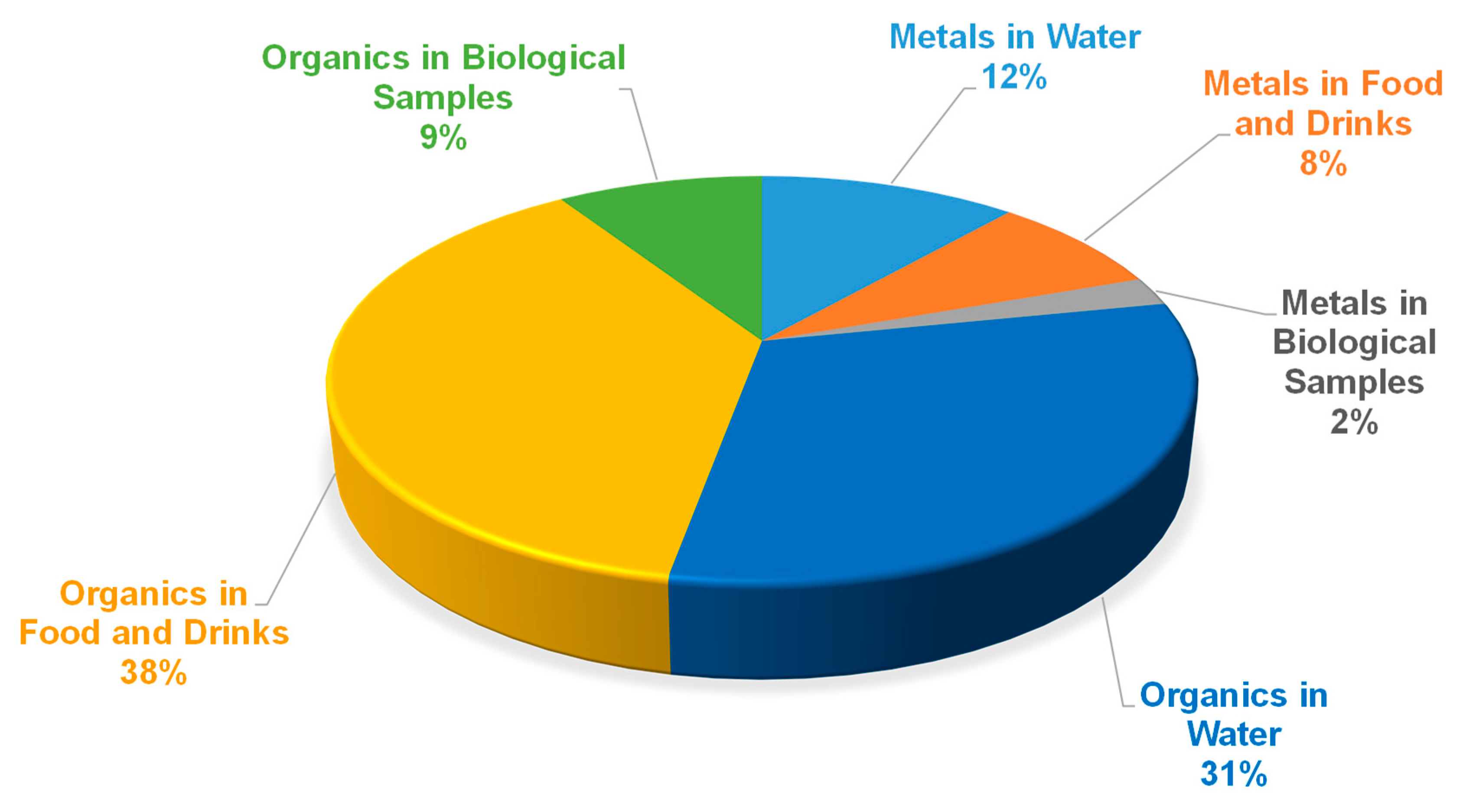 Processes 08 01220 g004 Processes 08 01220 g004