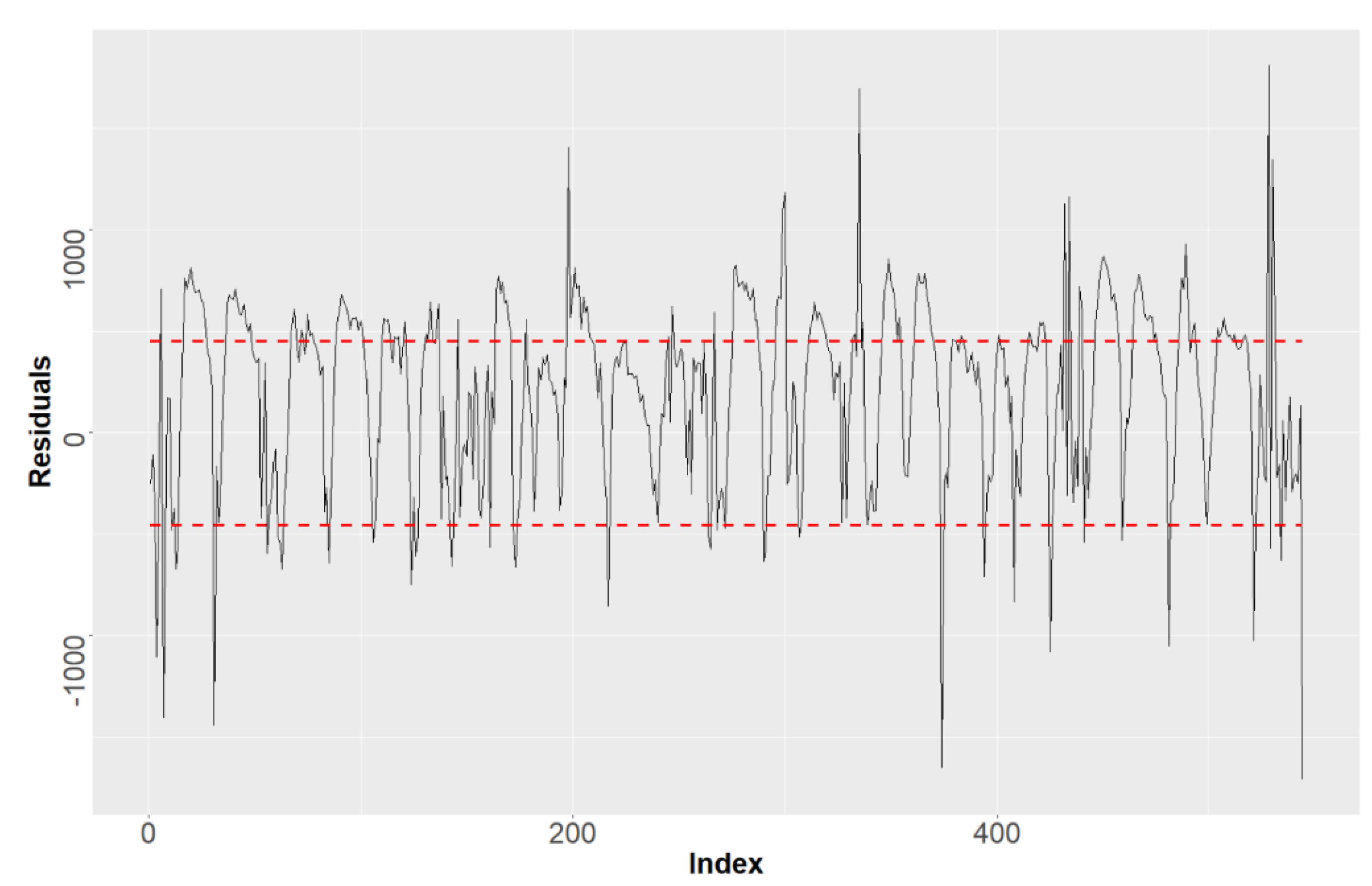Processes 08 01225 g009
