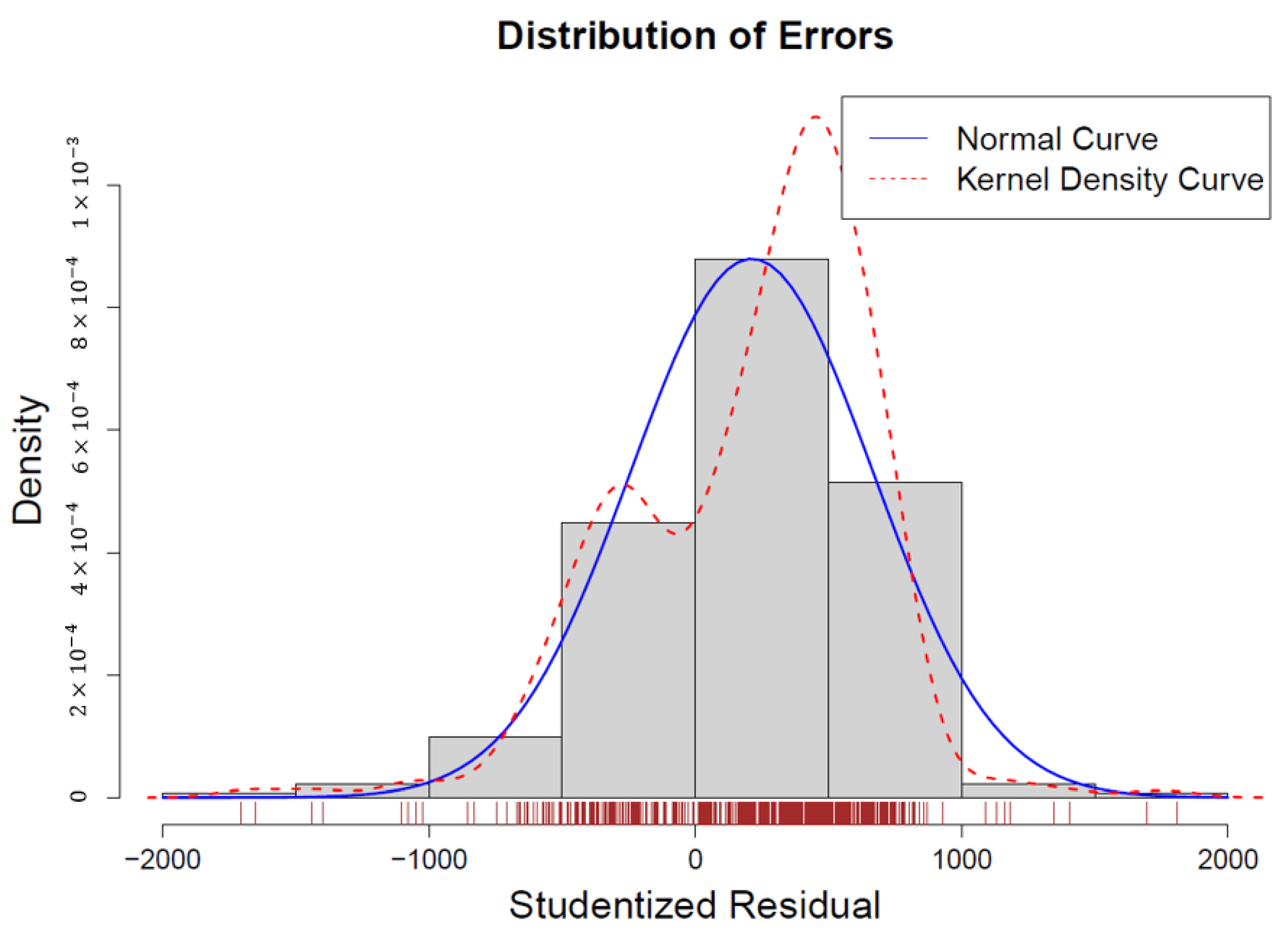 Processes 08 01225 g010