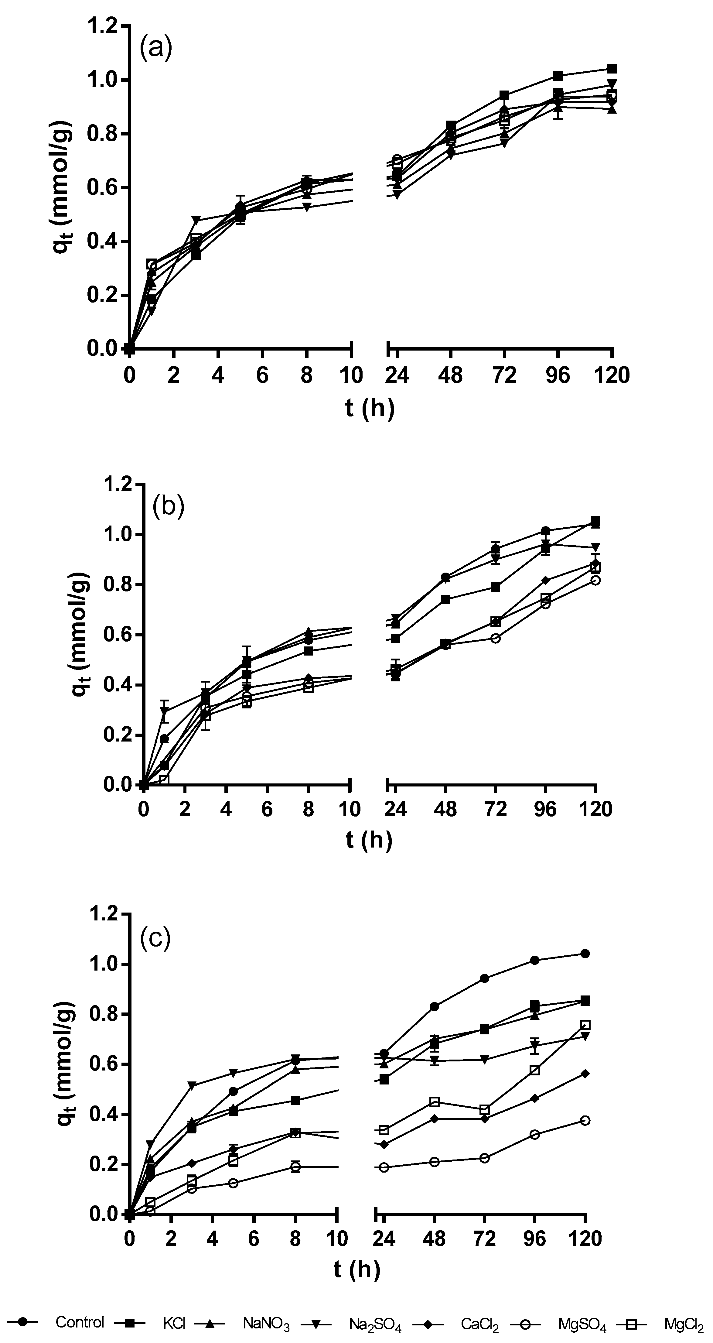 Processes 08 01229 g002 Processes 08 01229 g002